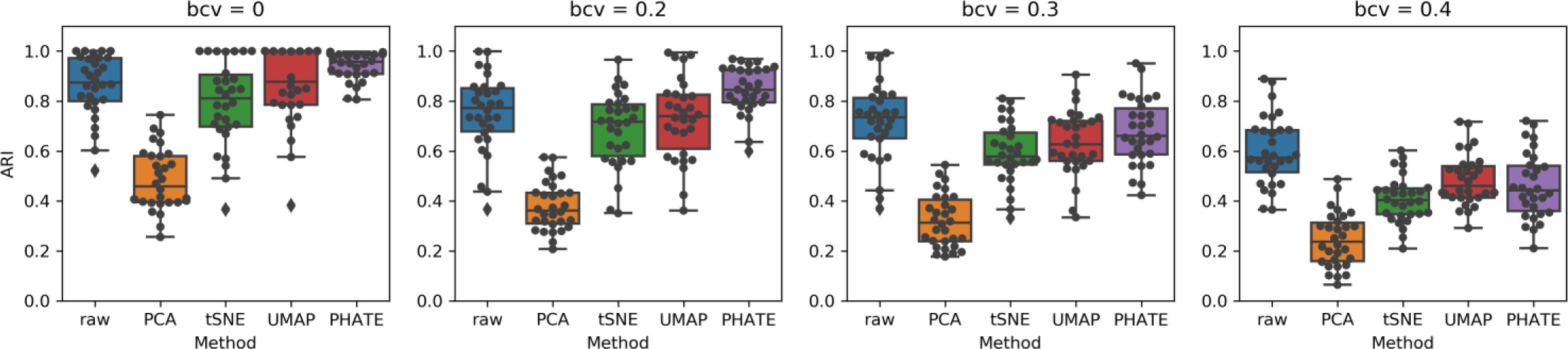 Supplementary Figure 9