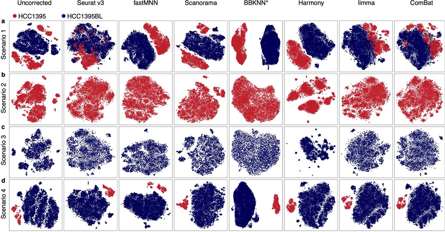 Extended Data Fig. 5