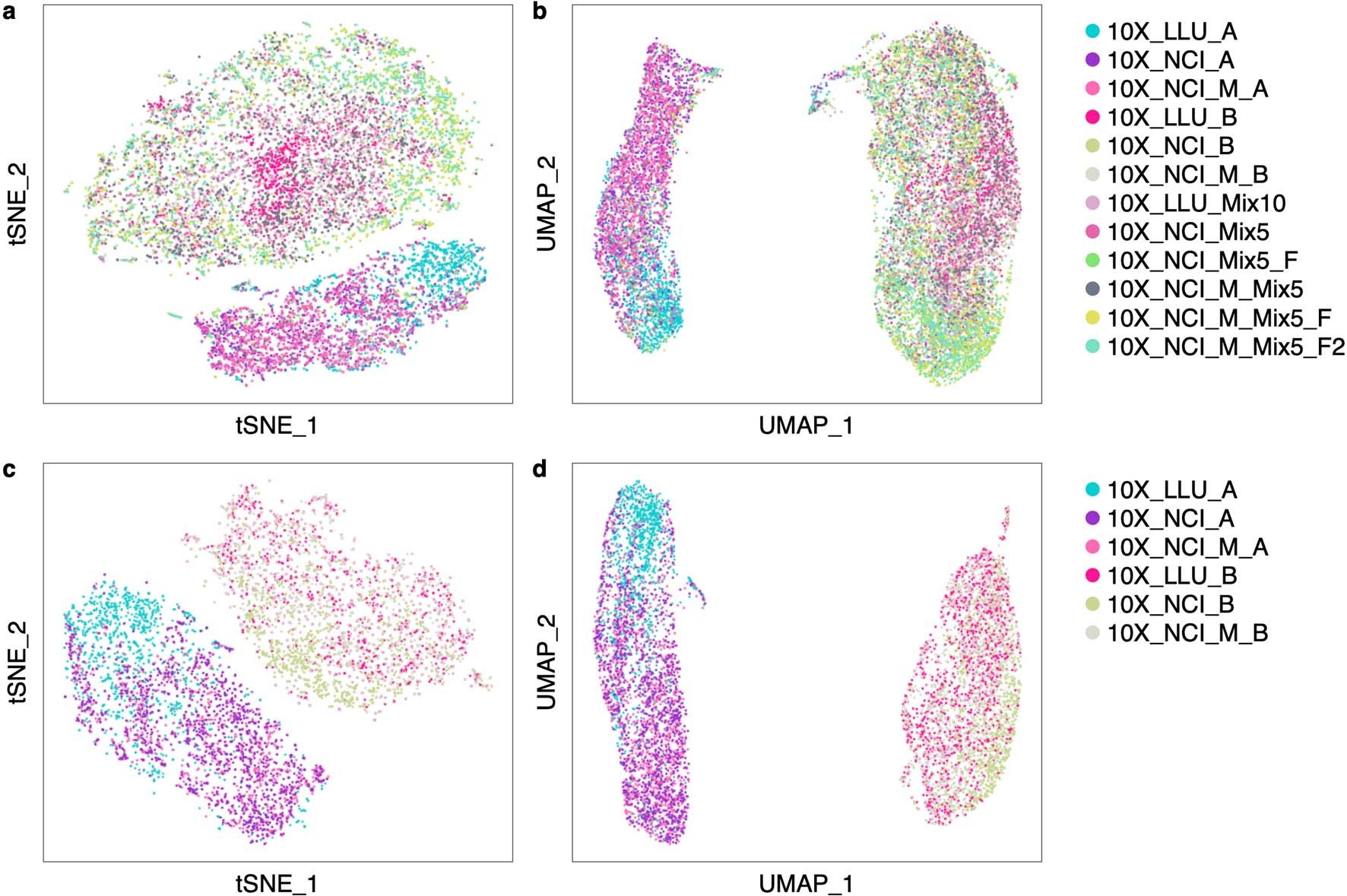 Extended Data Fig. 6