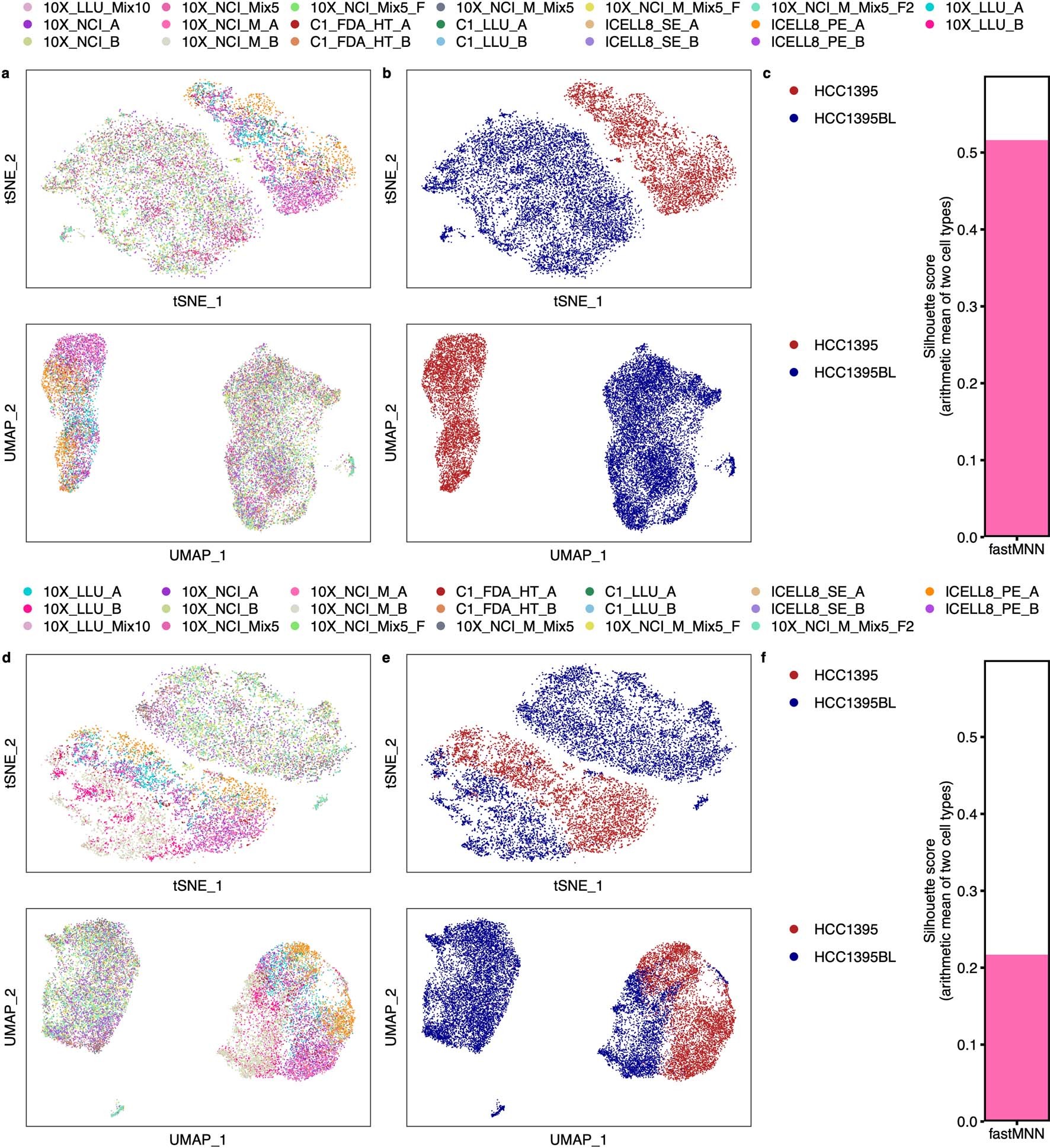 Extended Data Fig. 8