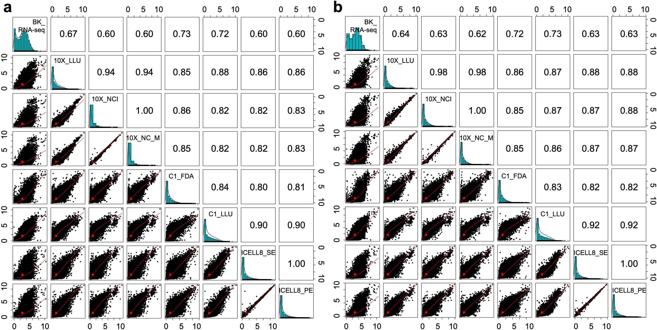 Extended Data Fig. 9
