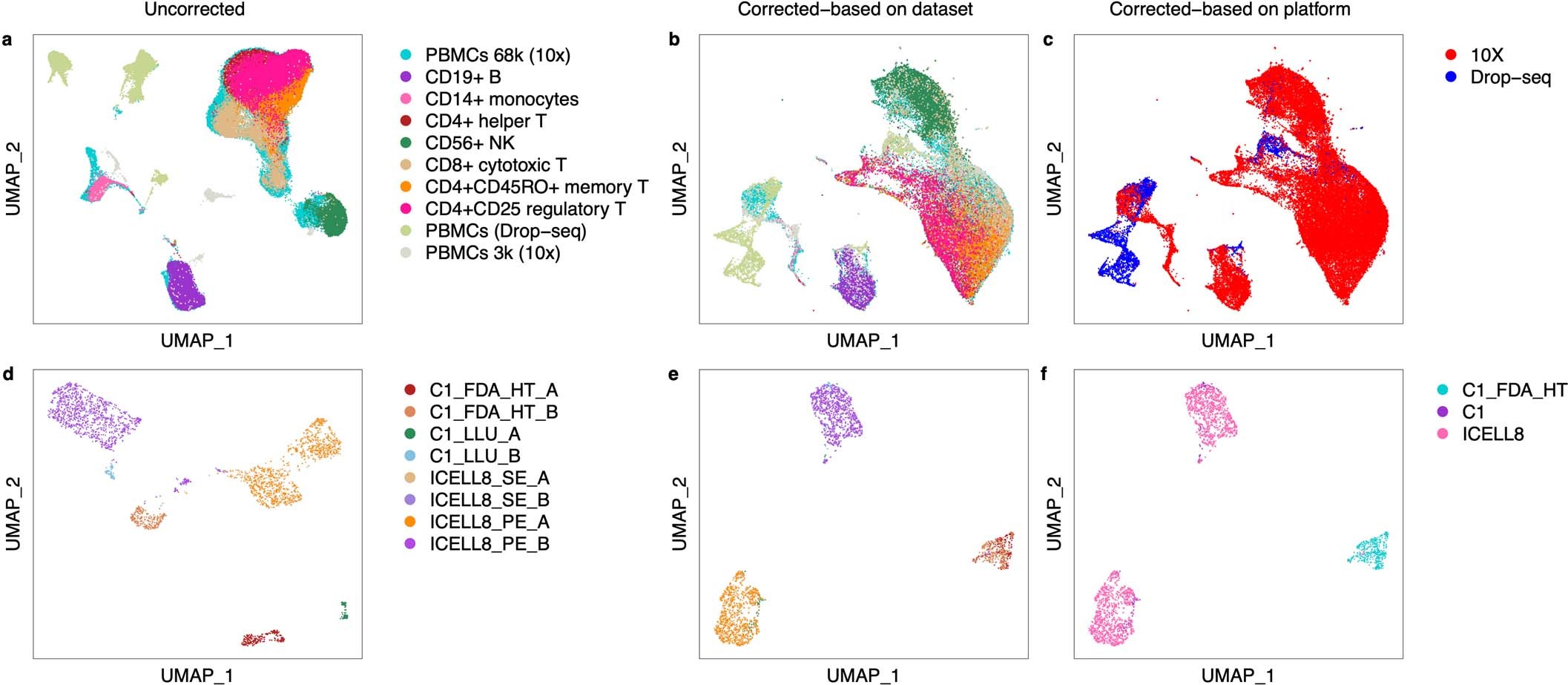 Extended Data Fig. 10