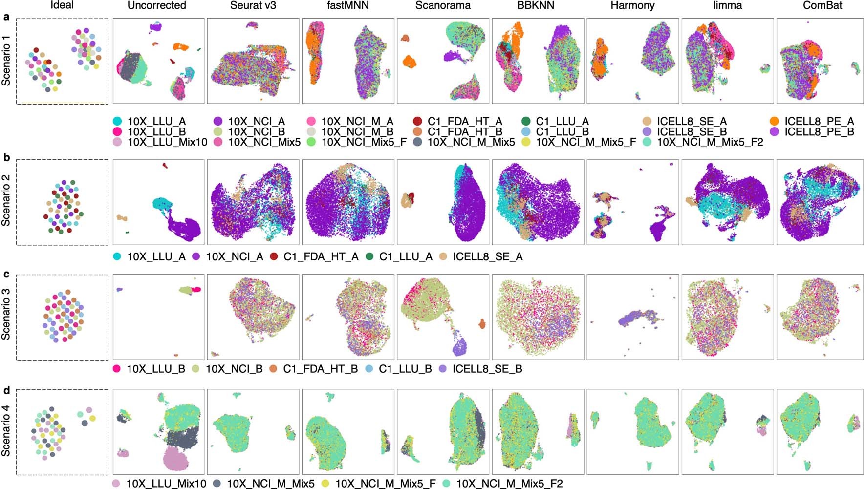 Extended Data Fig. 3
