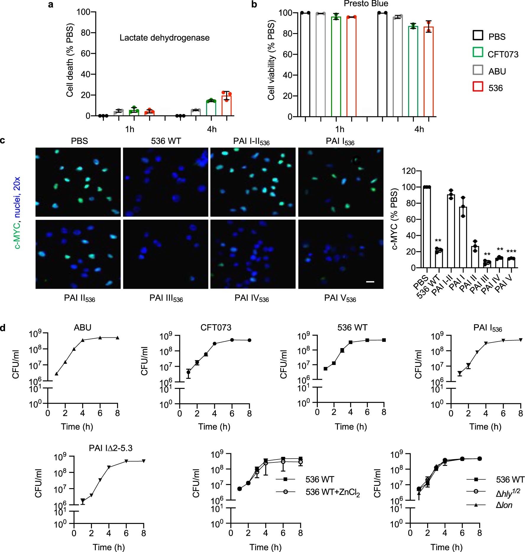 Extended Data Fig. 1: Control experiments for Main Figs. 1 and 2.