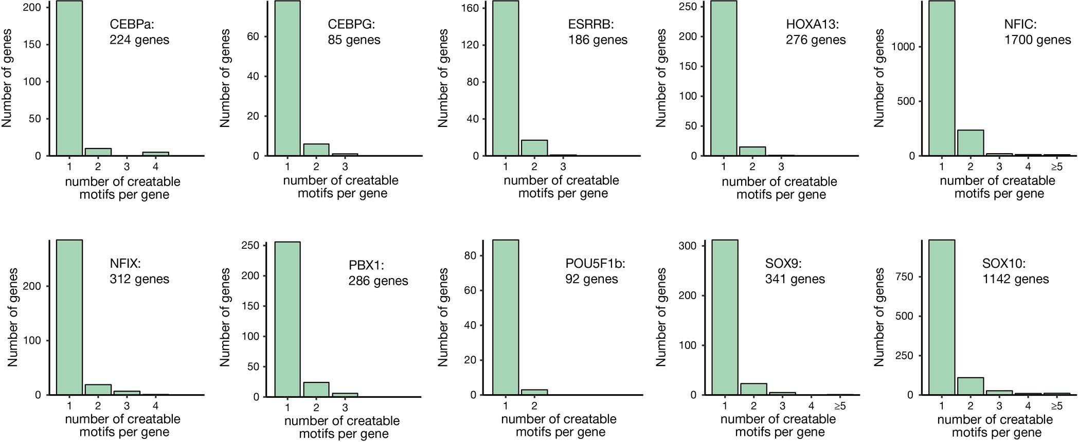 Extended Data Fig. 8