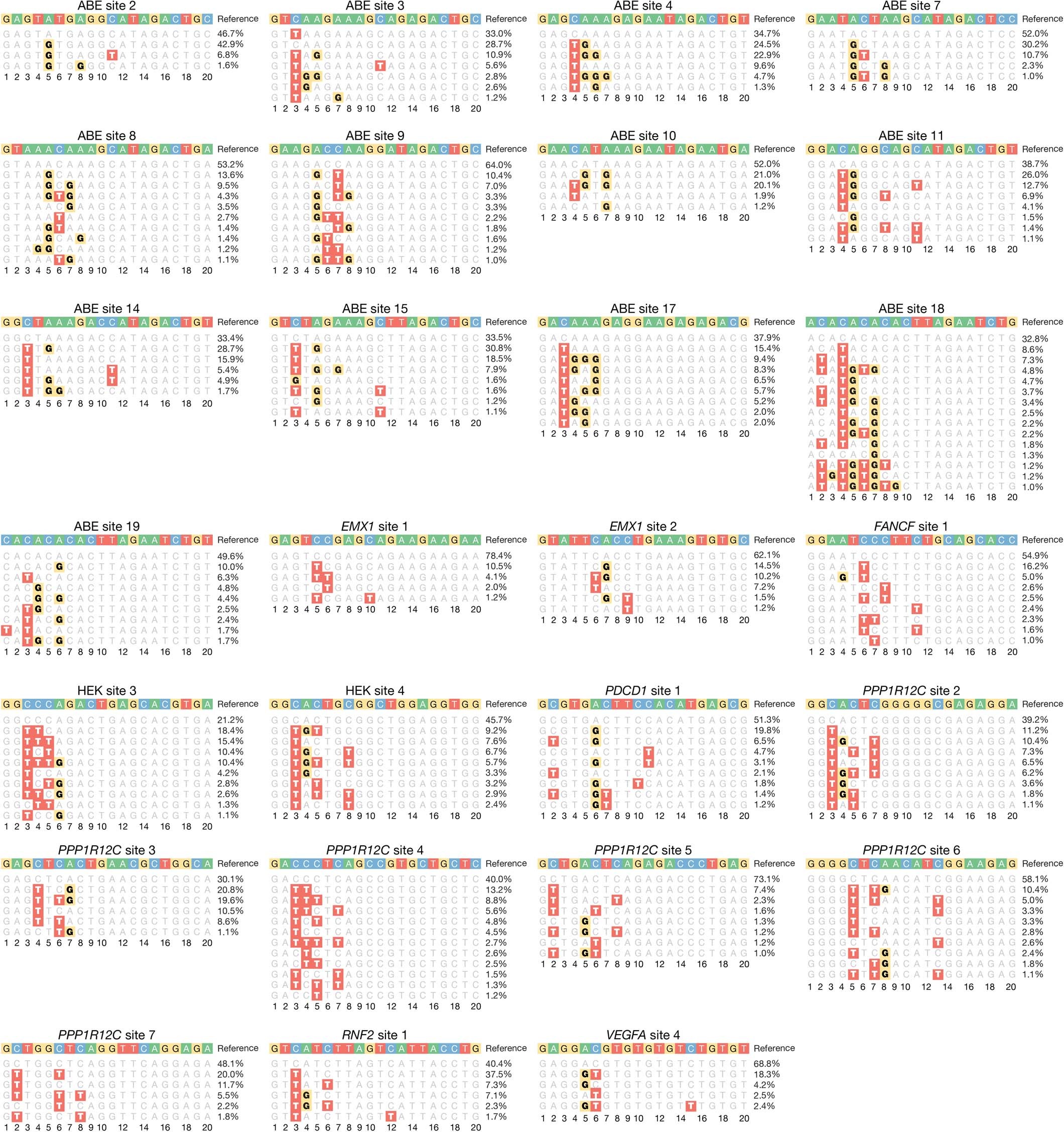 Extended Data Fig. 4