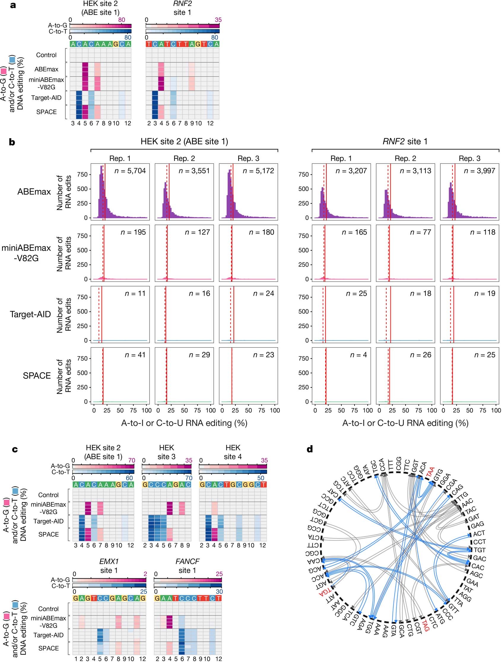 Extended Data Fig. 7