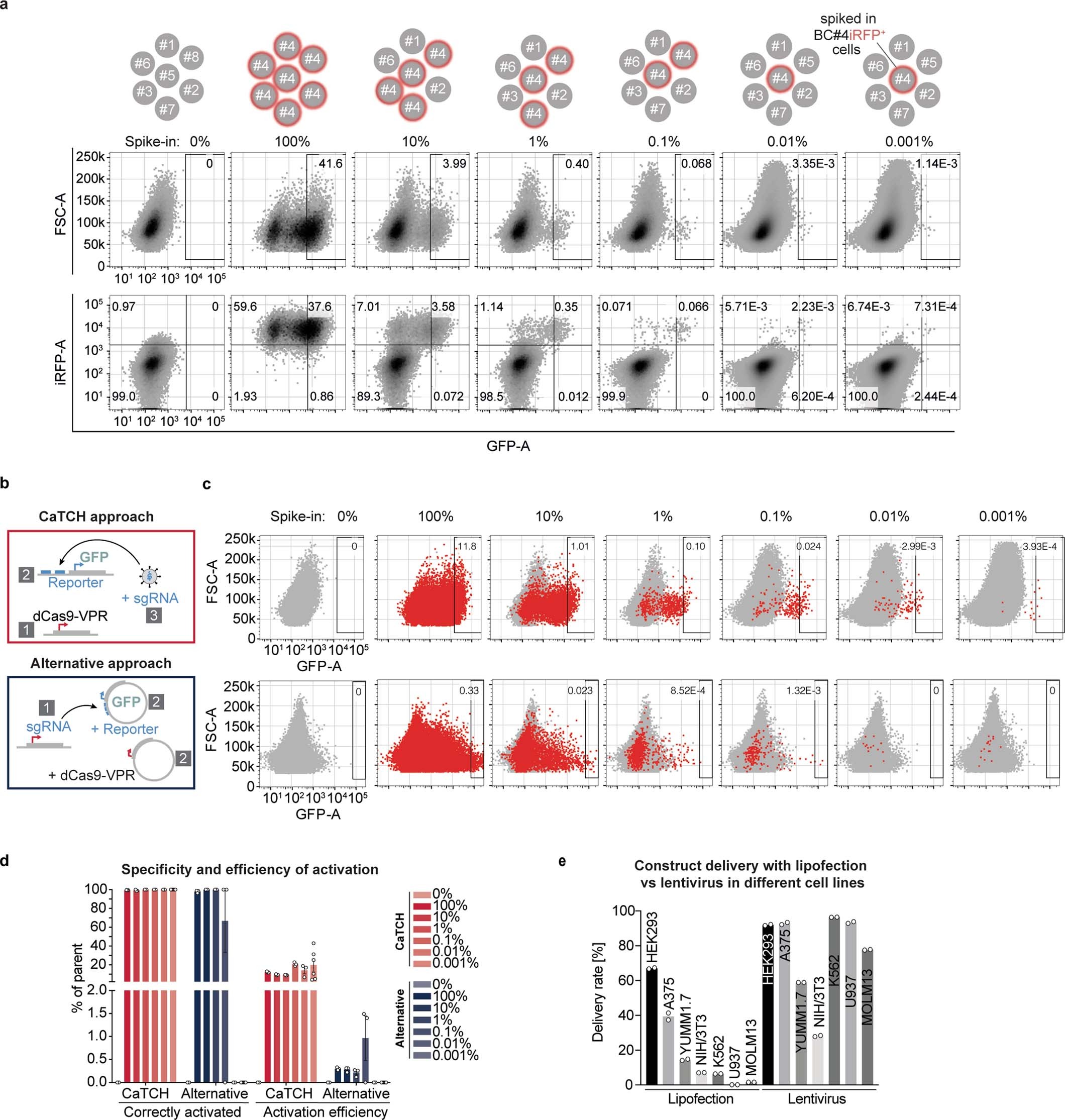 Extended Data Fig. 3