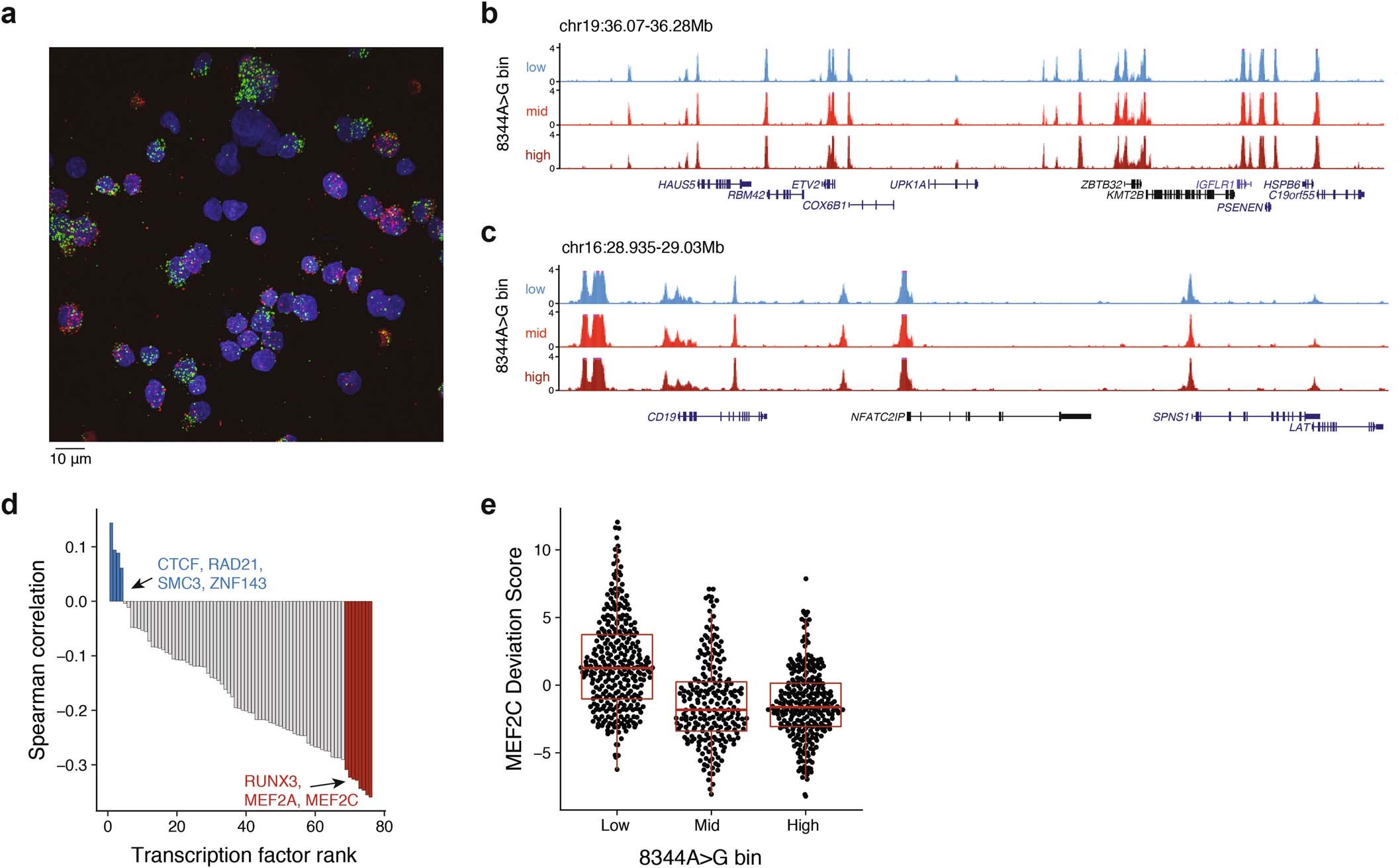 Extended Data Fig. 2