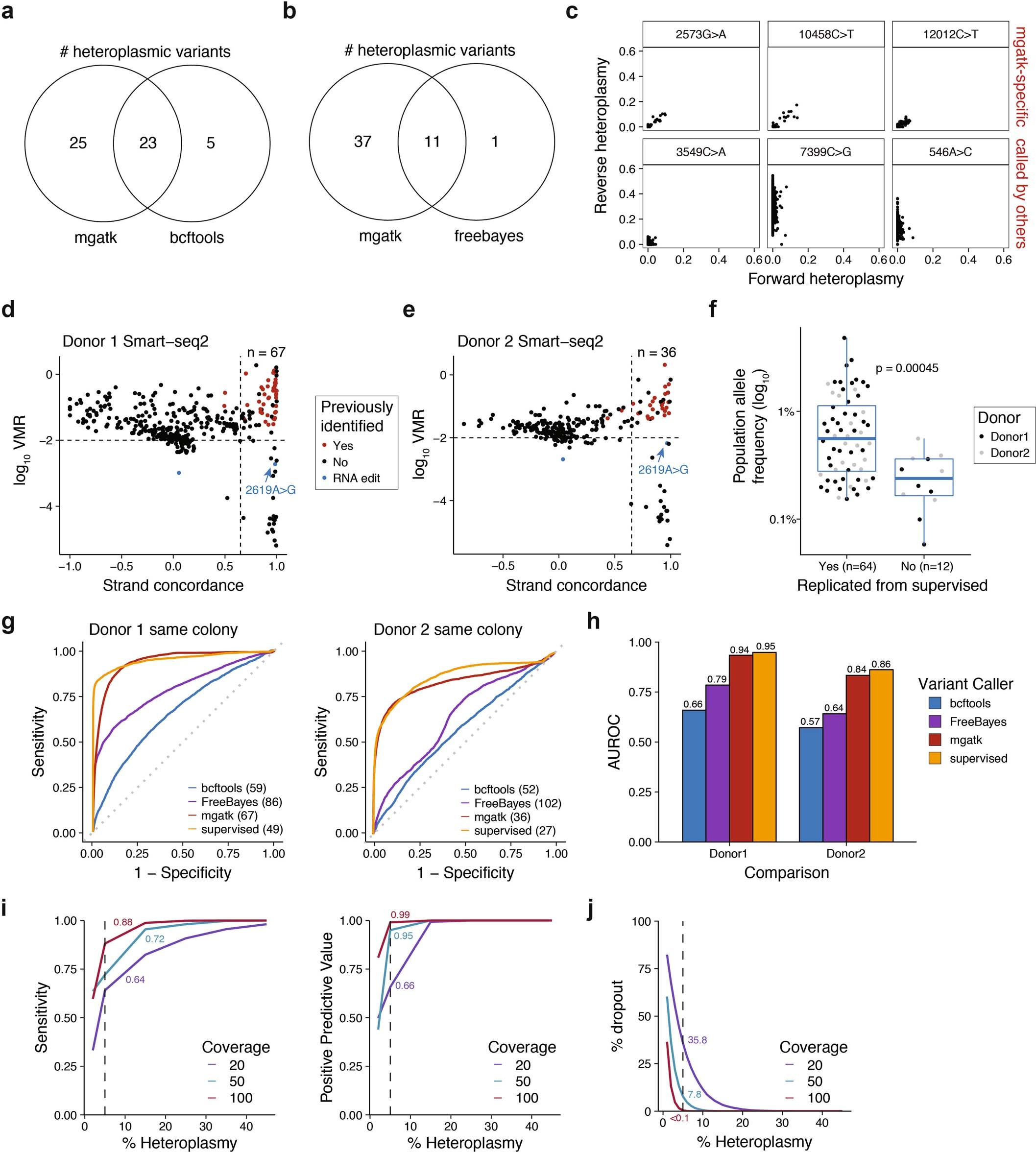Extended Data Fig. 3
