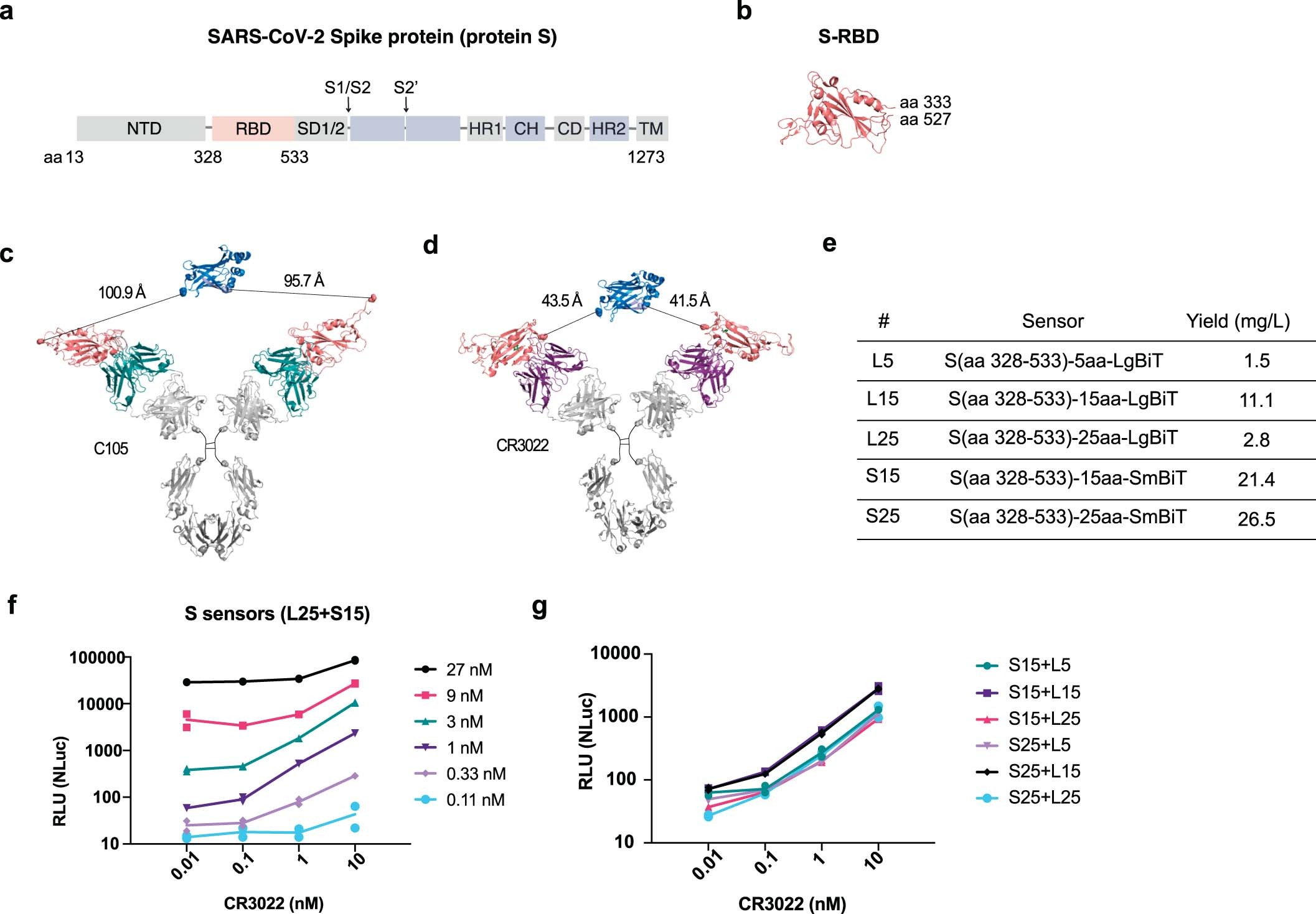 Extended Data Fig. 1