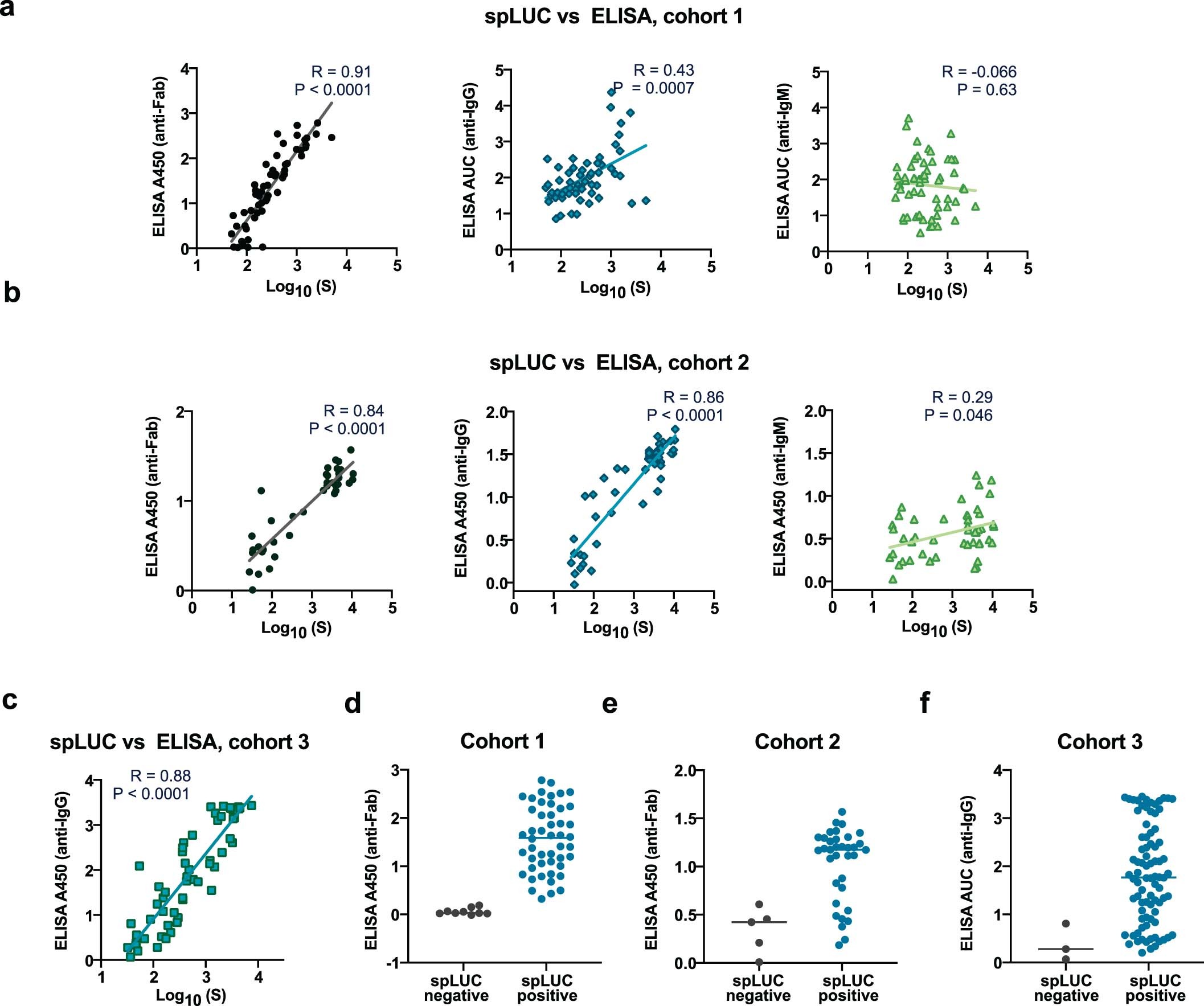 Extended Data Fig. 6