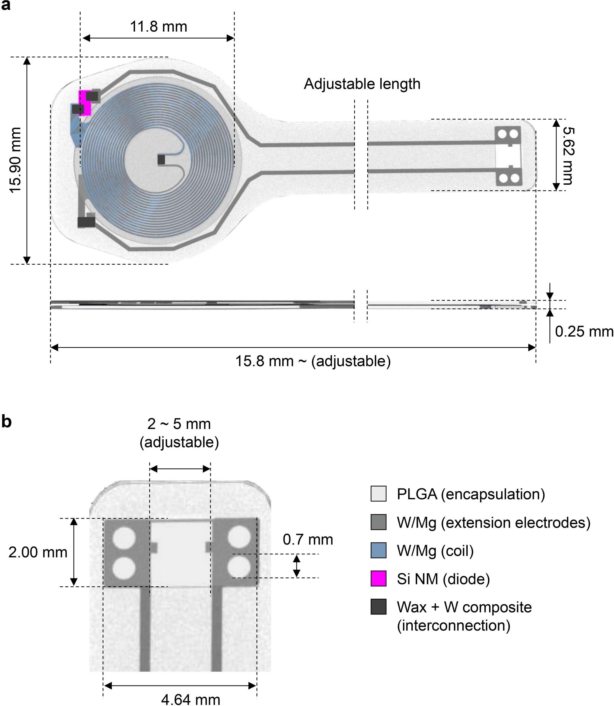 Extended Data Fig. 2