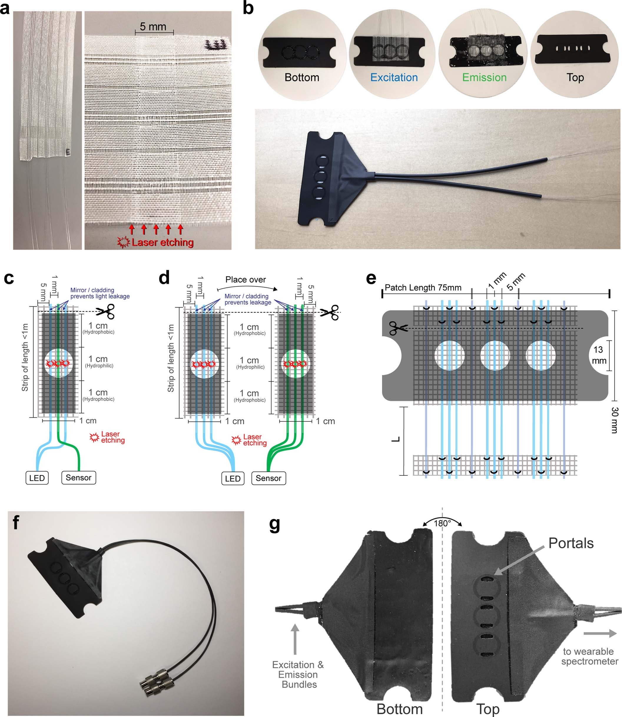 Extended Data Fig. 2