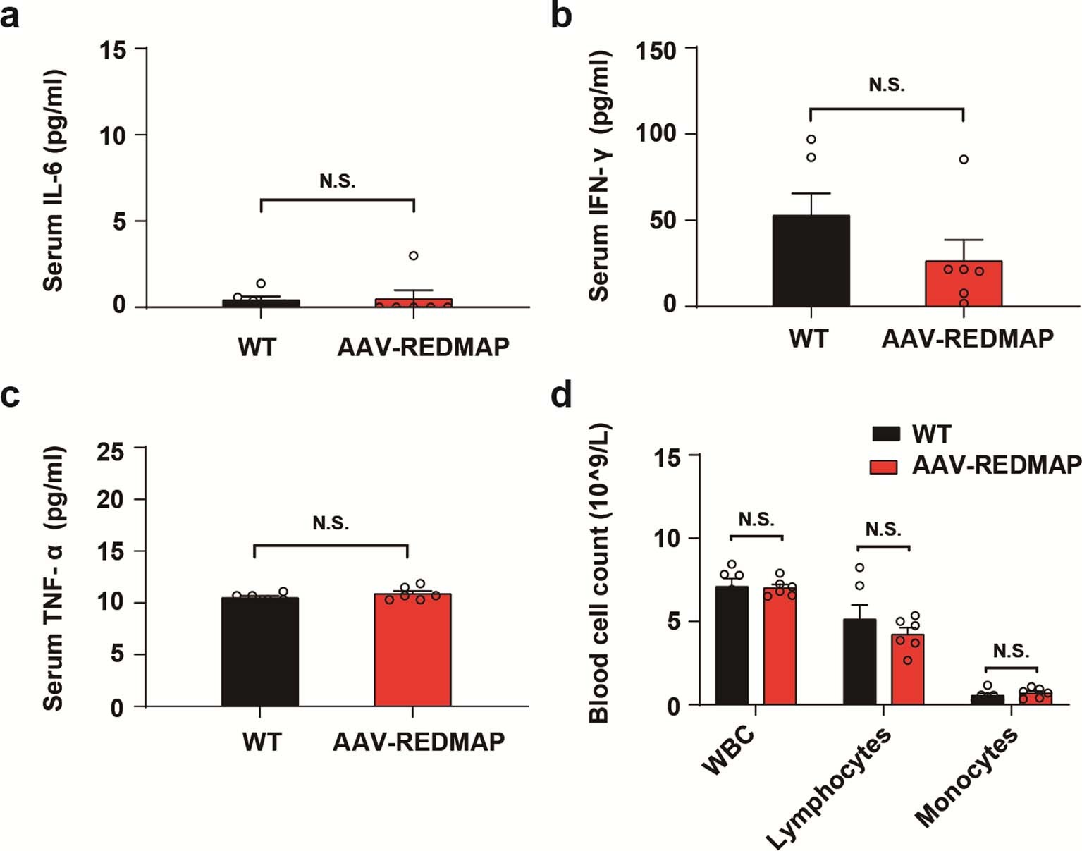 Extended Data Fig. 8