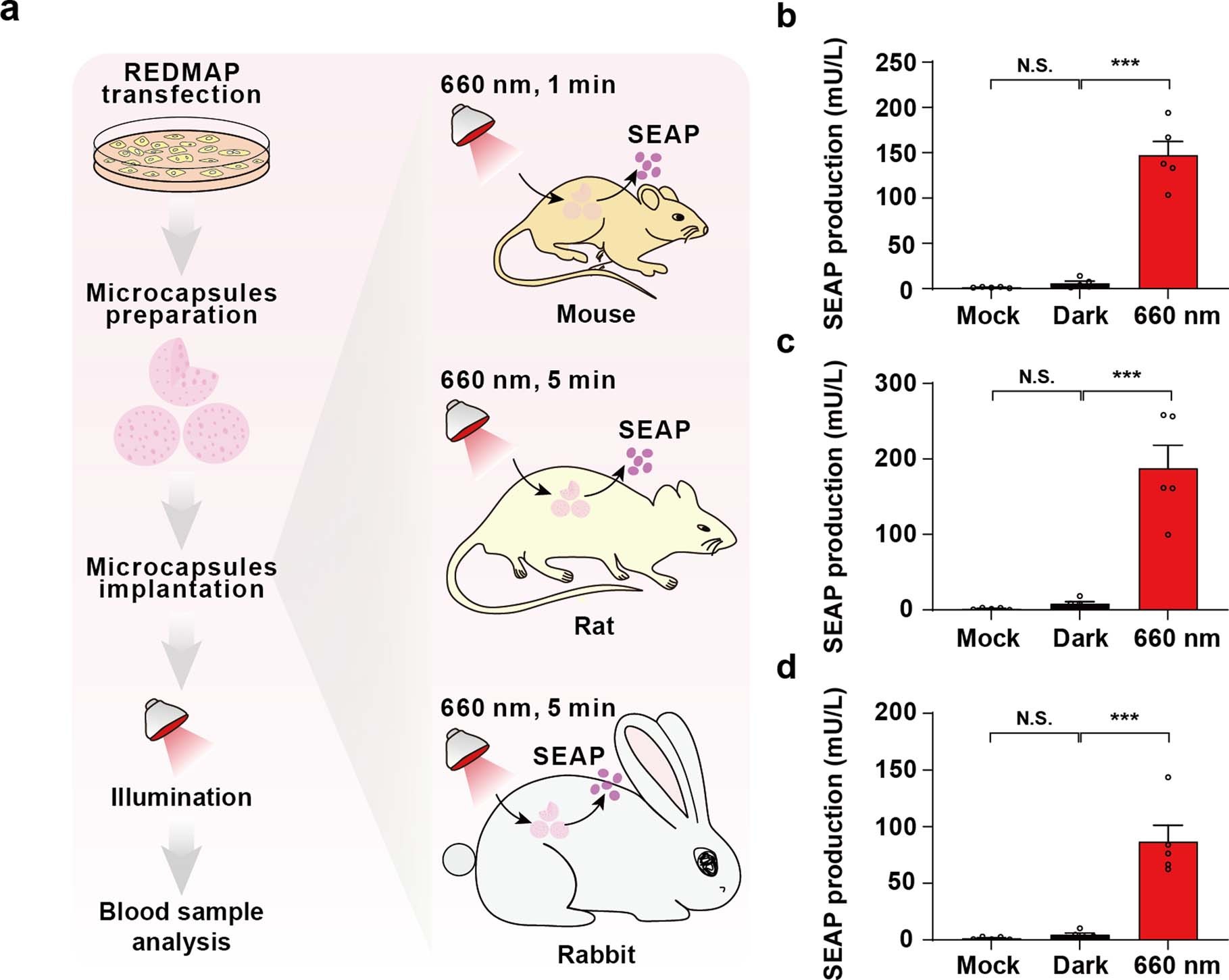 Extended Data Fig. 9