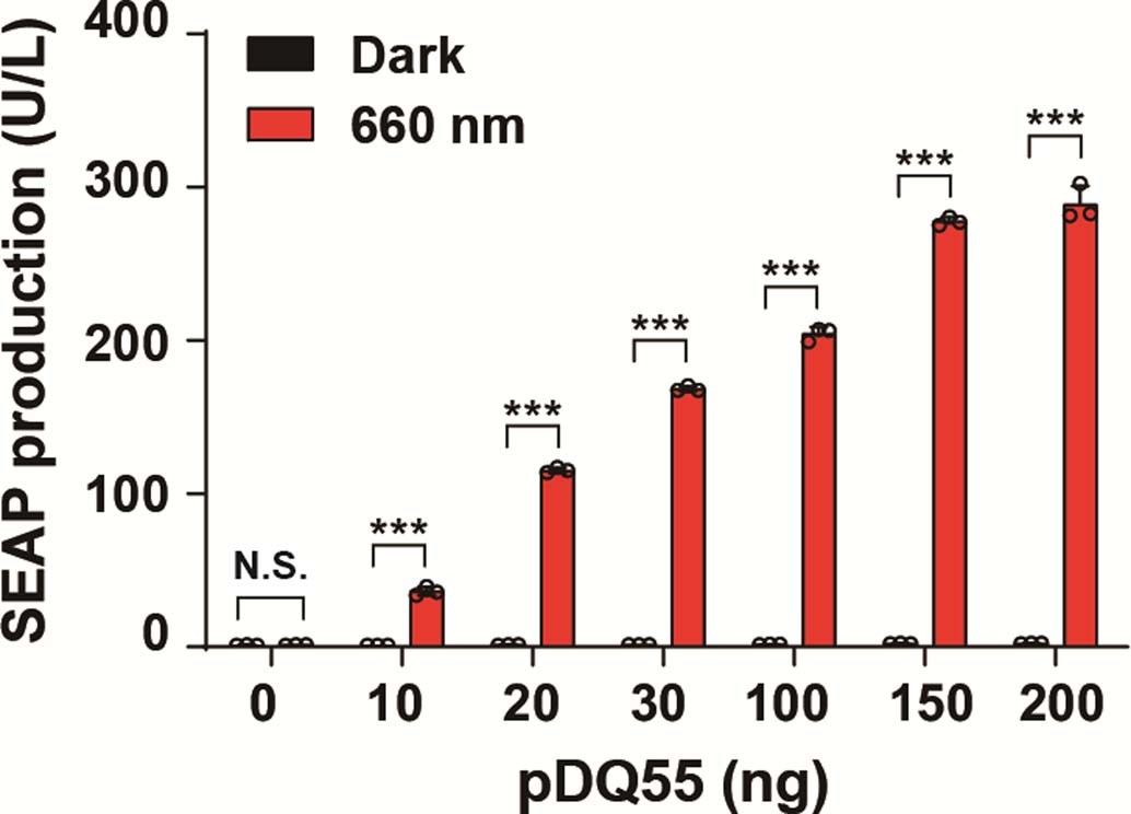 Extended Data Fig. 3