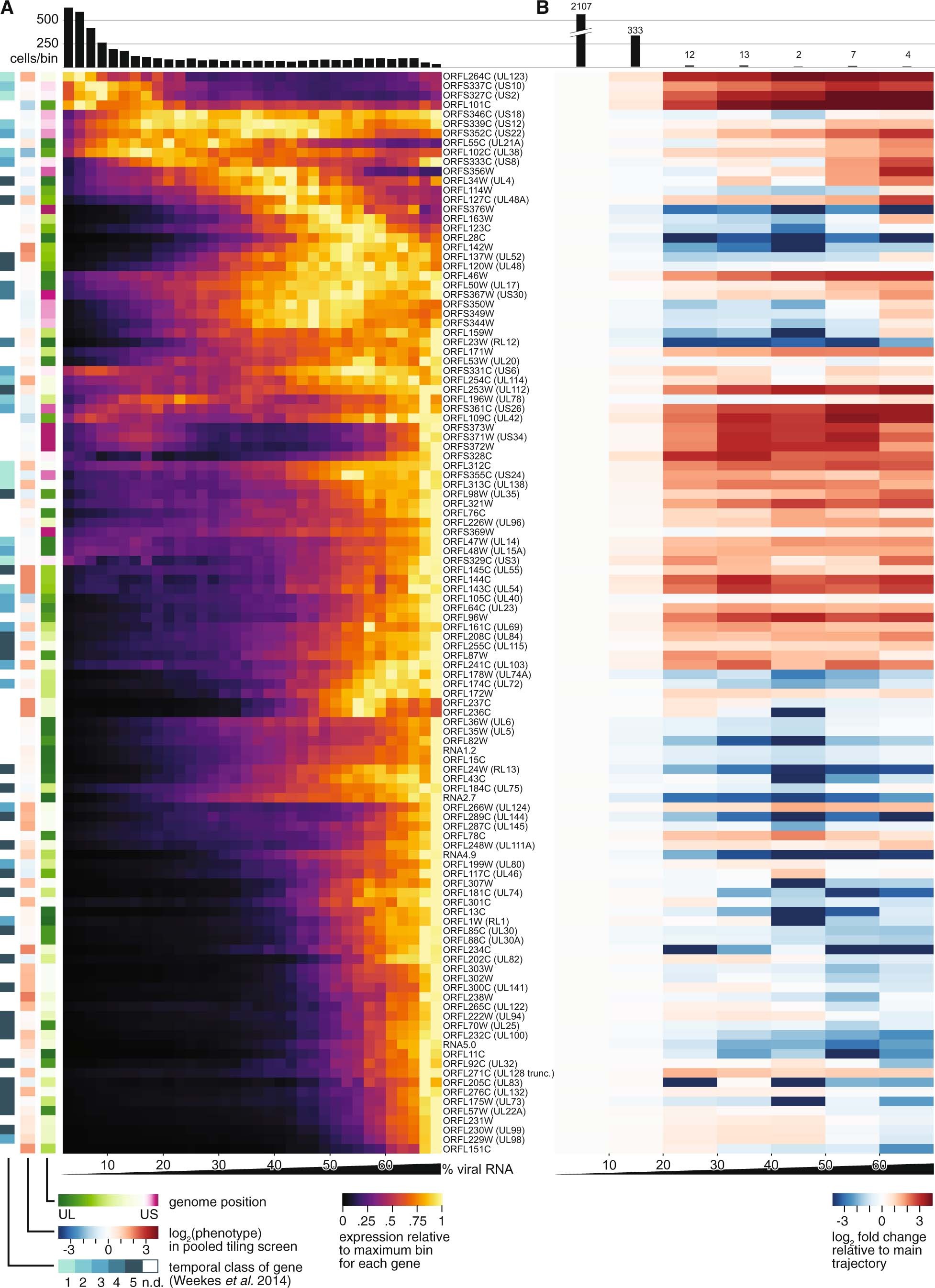 Extended Data Fig. 4