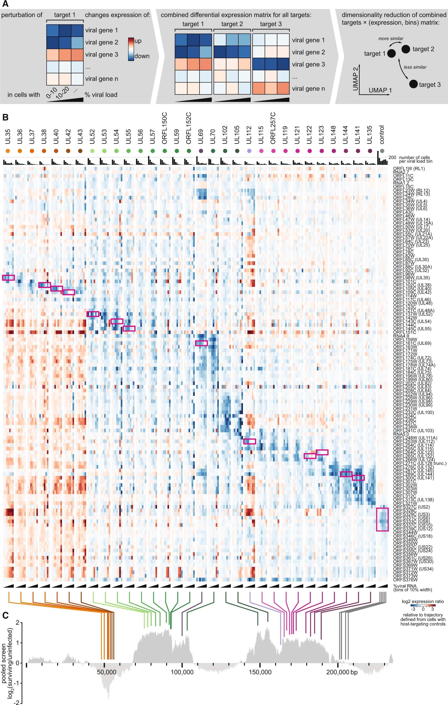 Extended Data Fig. 7