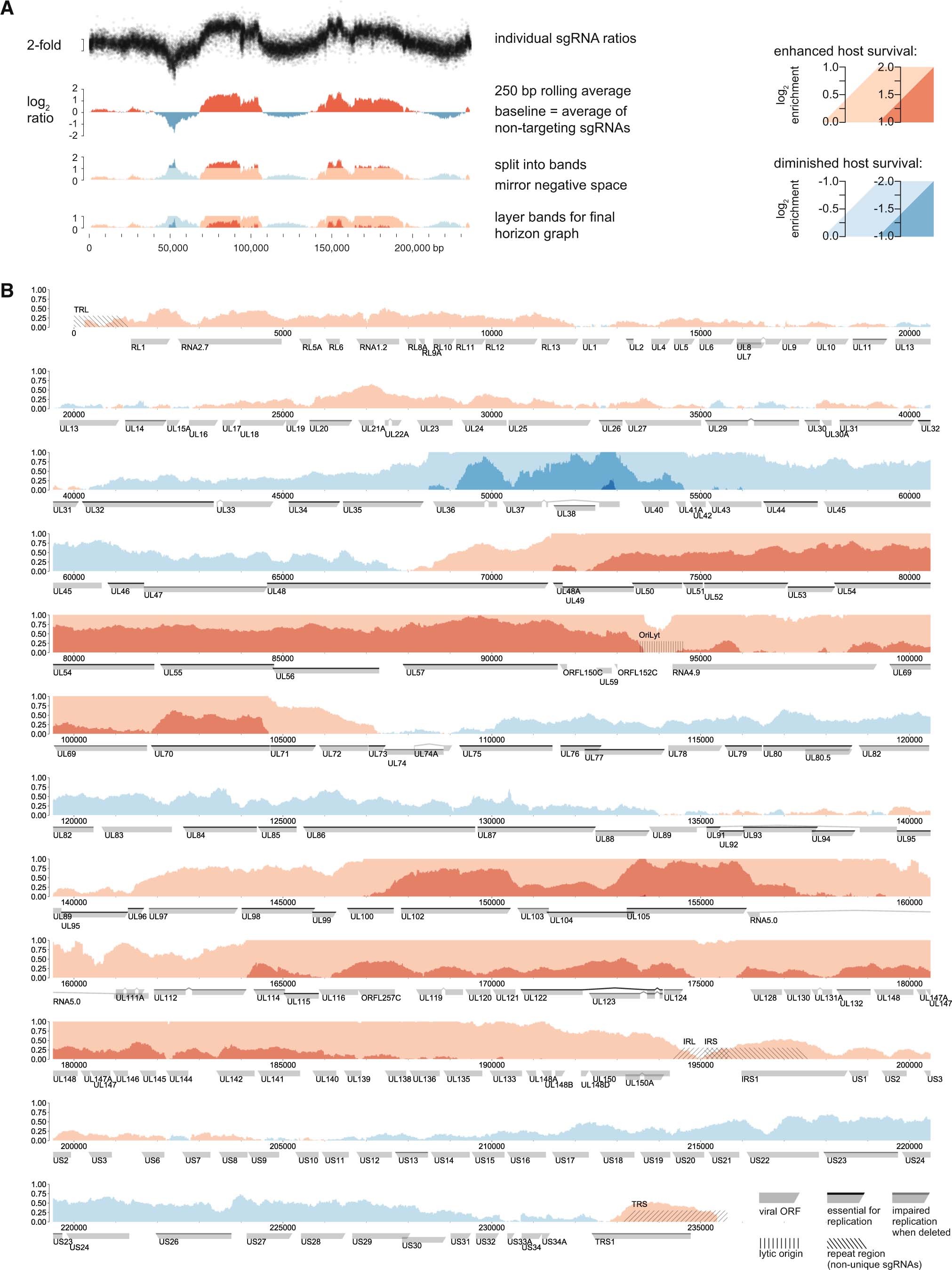 Extended Data Fig. 1