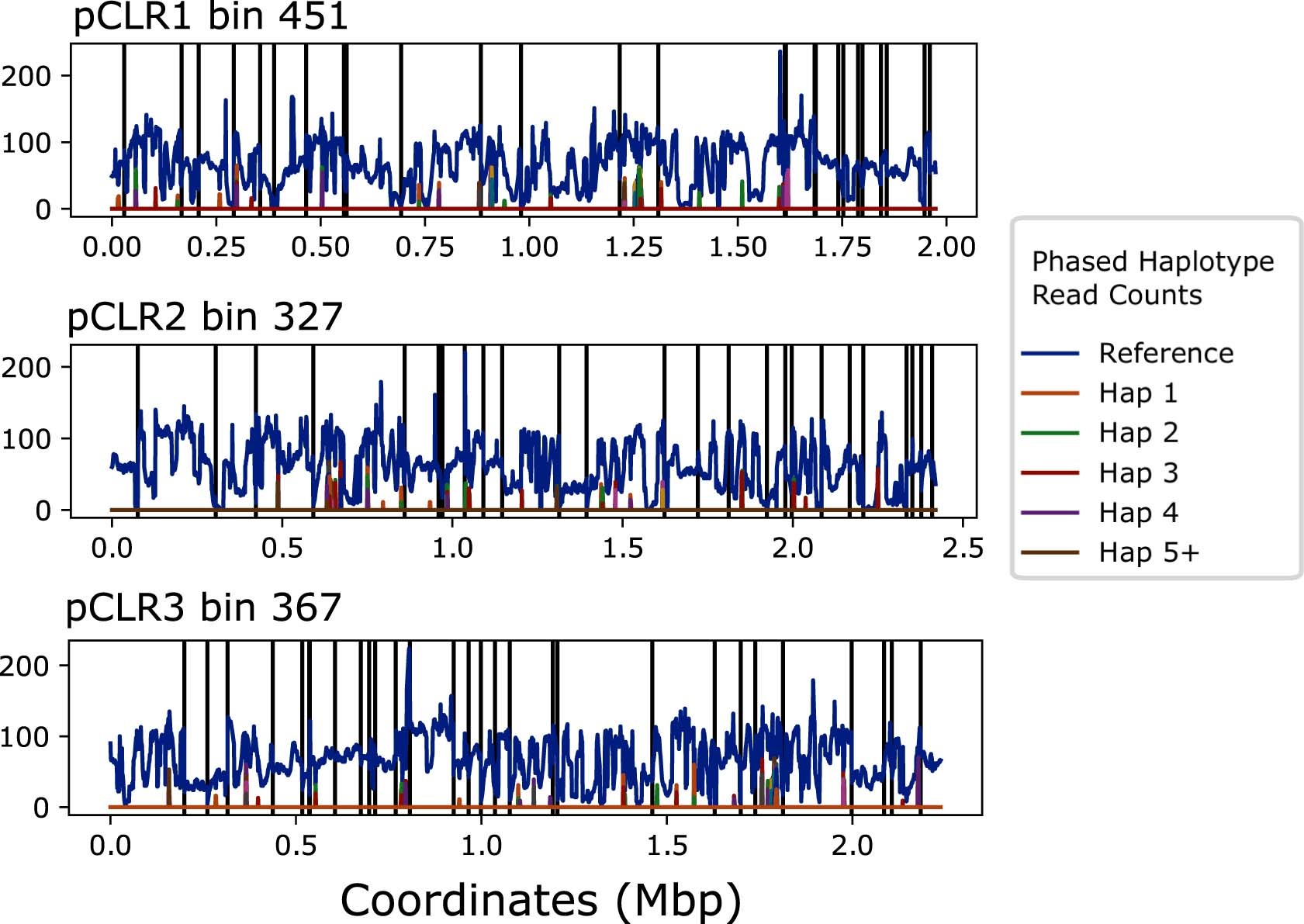 Extended Data Fig. 3