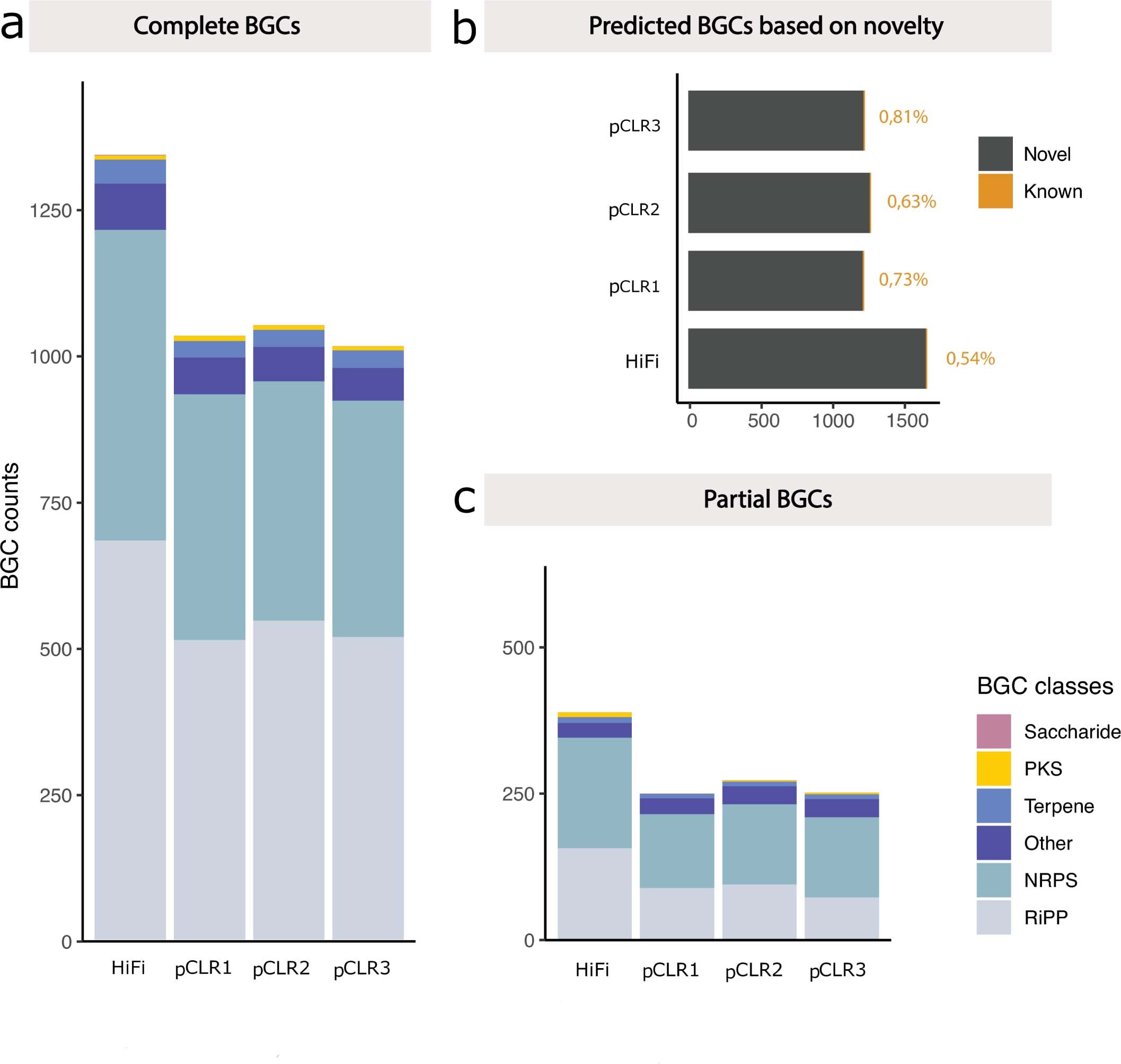 Extended Data Fig. 5