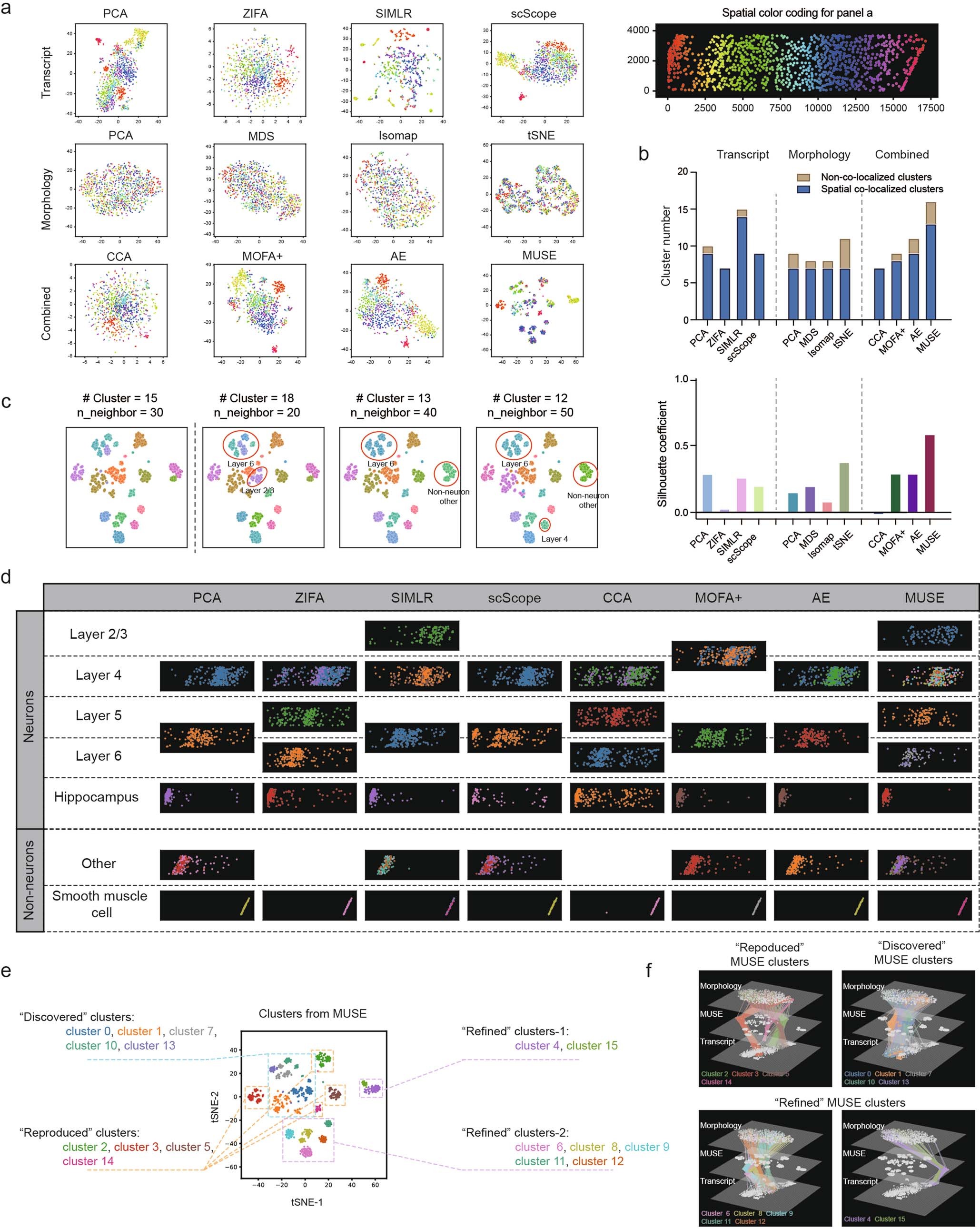 Extended Data Fig. 3