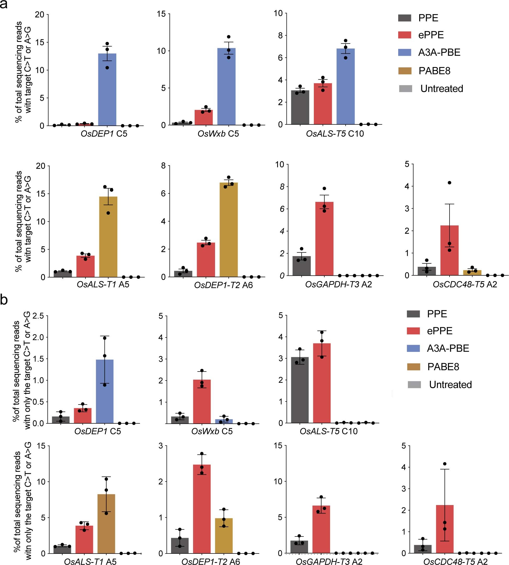 Extended Data Fig. 6