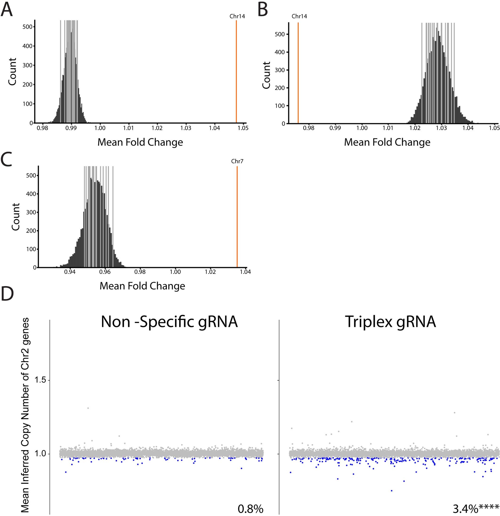 Extended Data Fig. 8