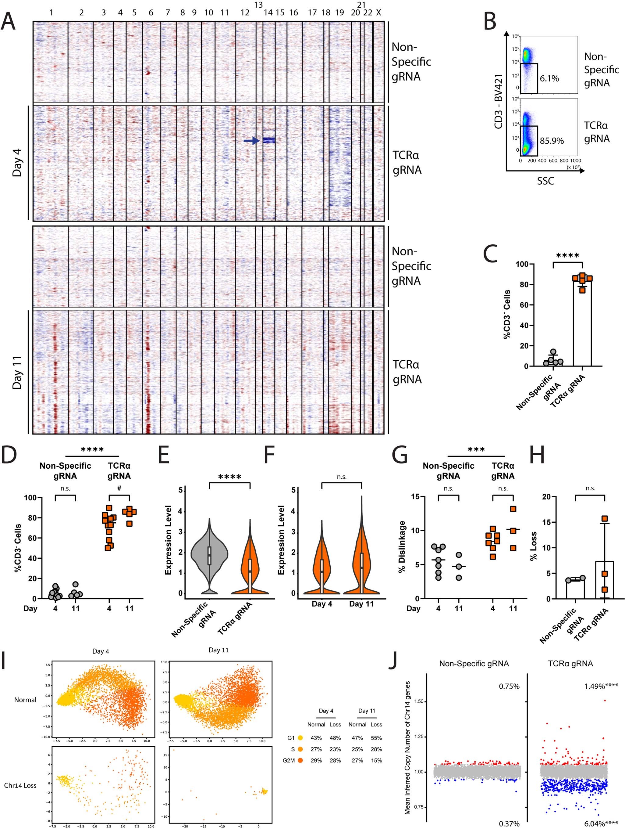Extended Data Fig. 5