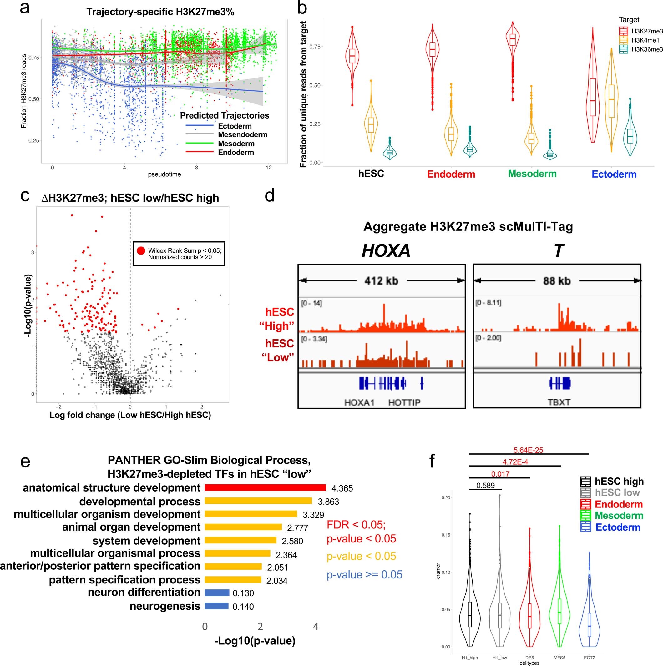 Extended Data Fig. 10