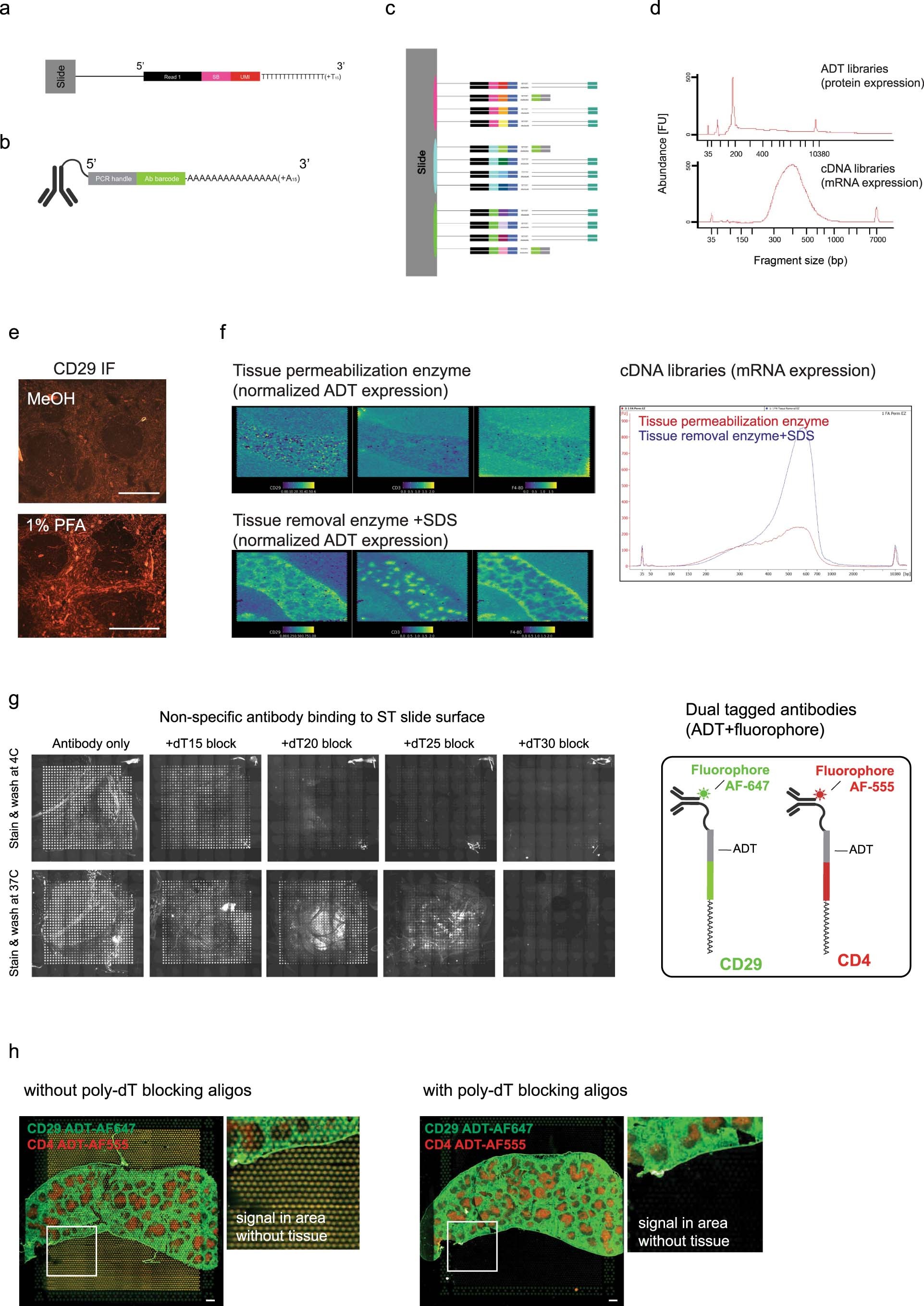Extended Data Fig. 2