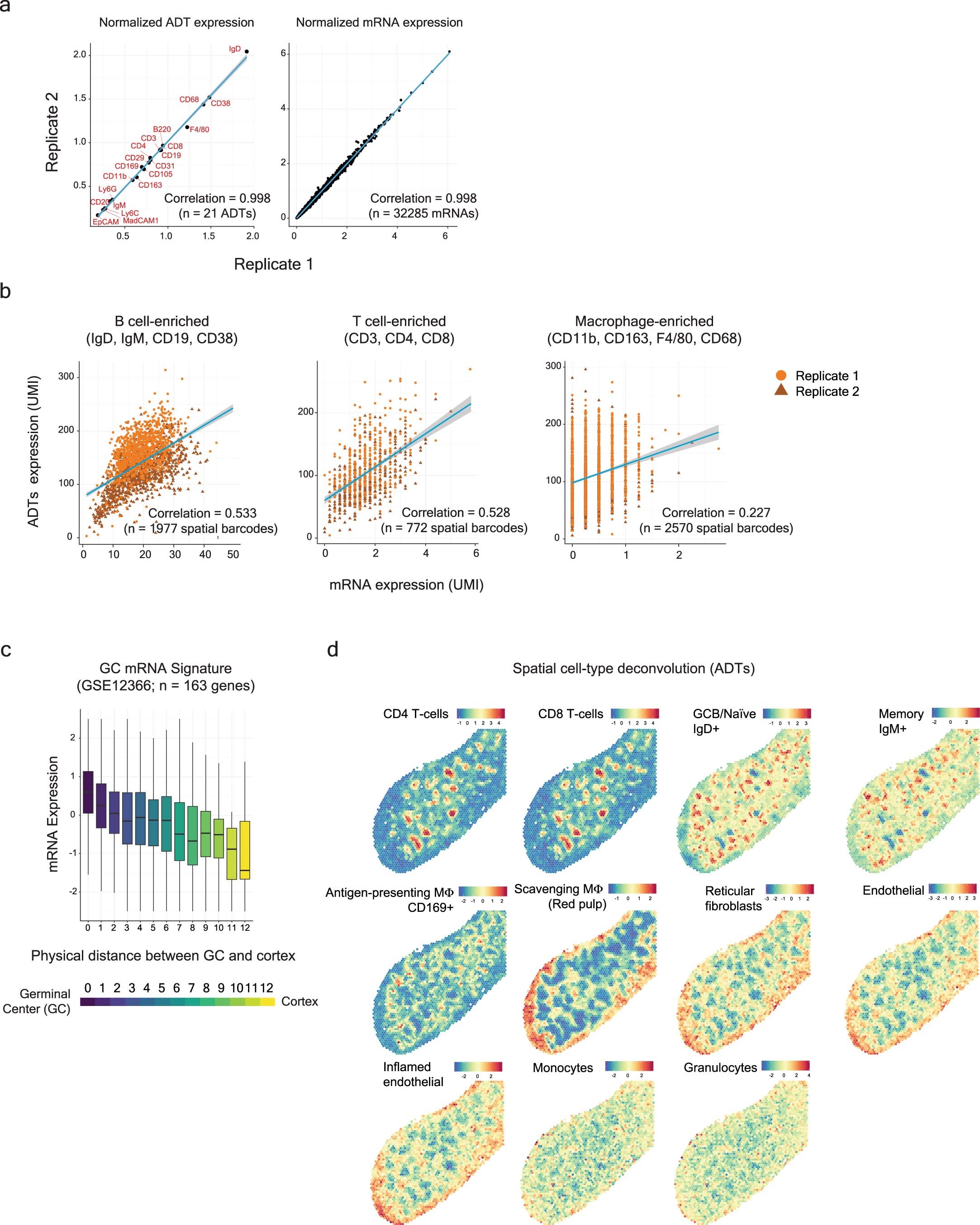 Extended Data Fig. 4