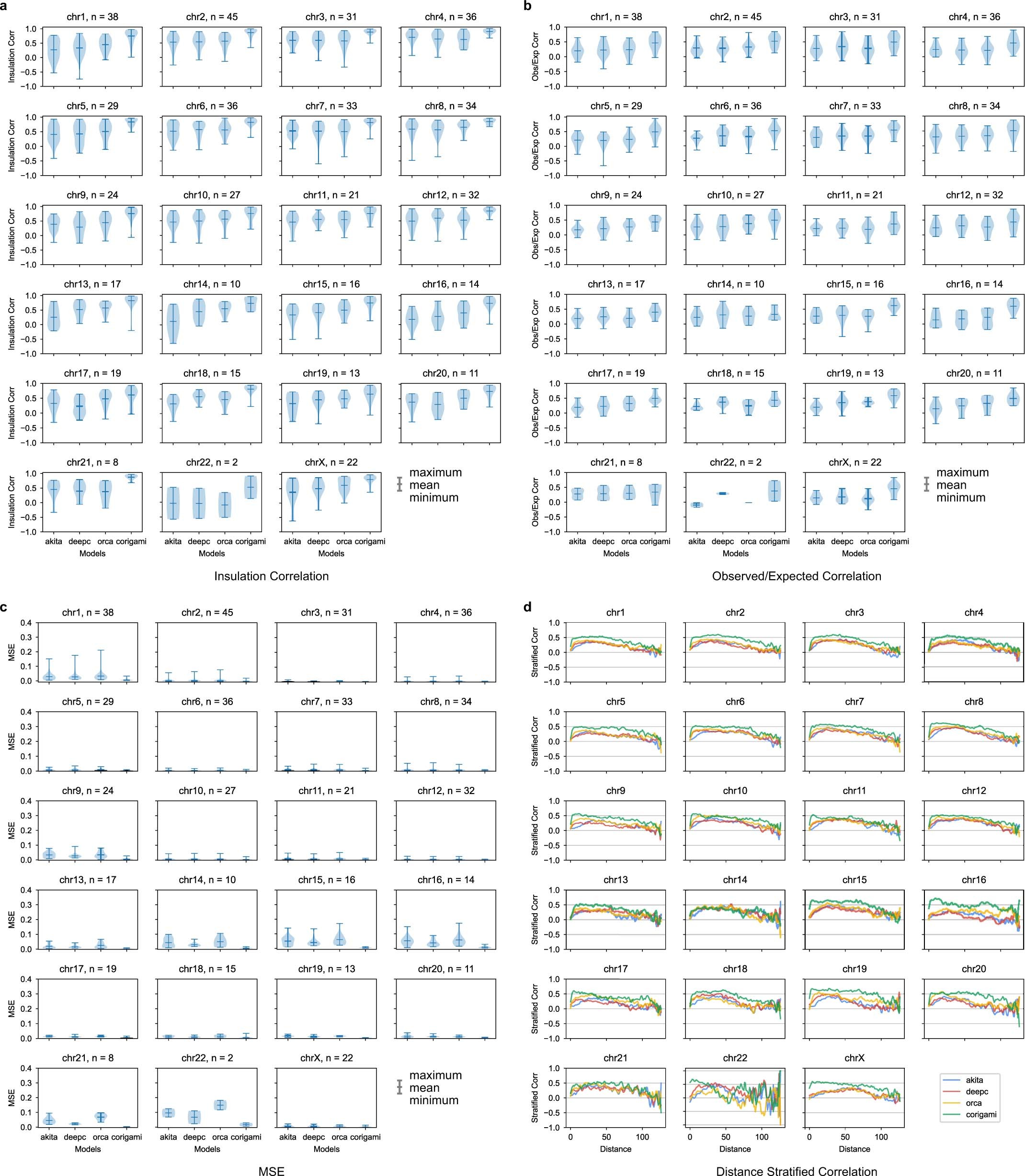 Extended Data Fig. 7