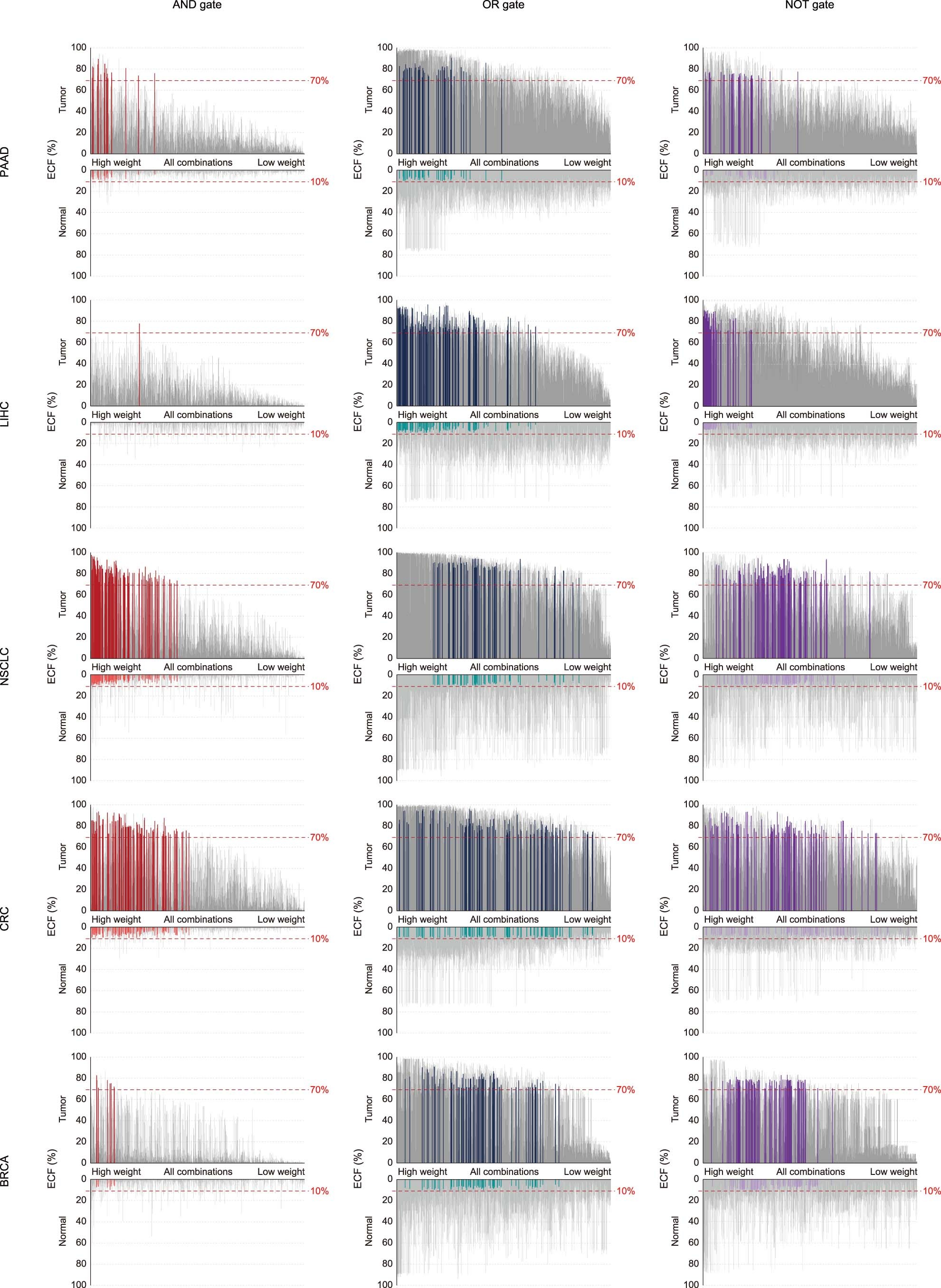 Extended Data Fig. 6