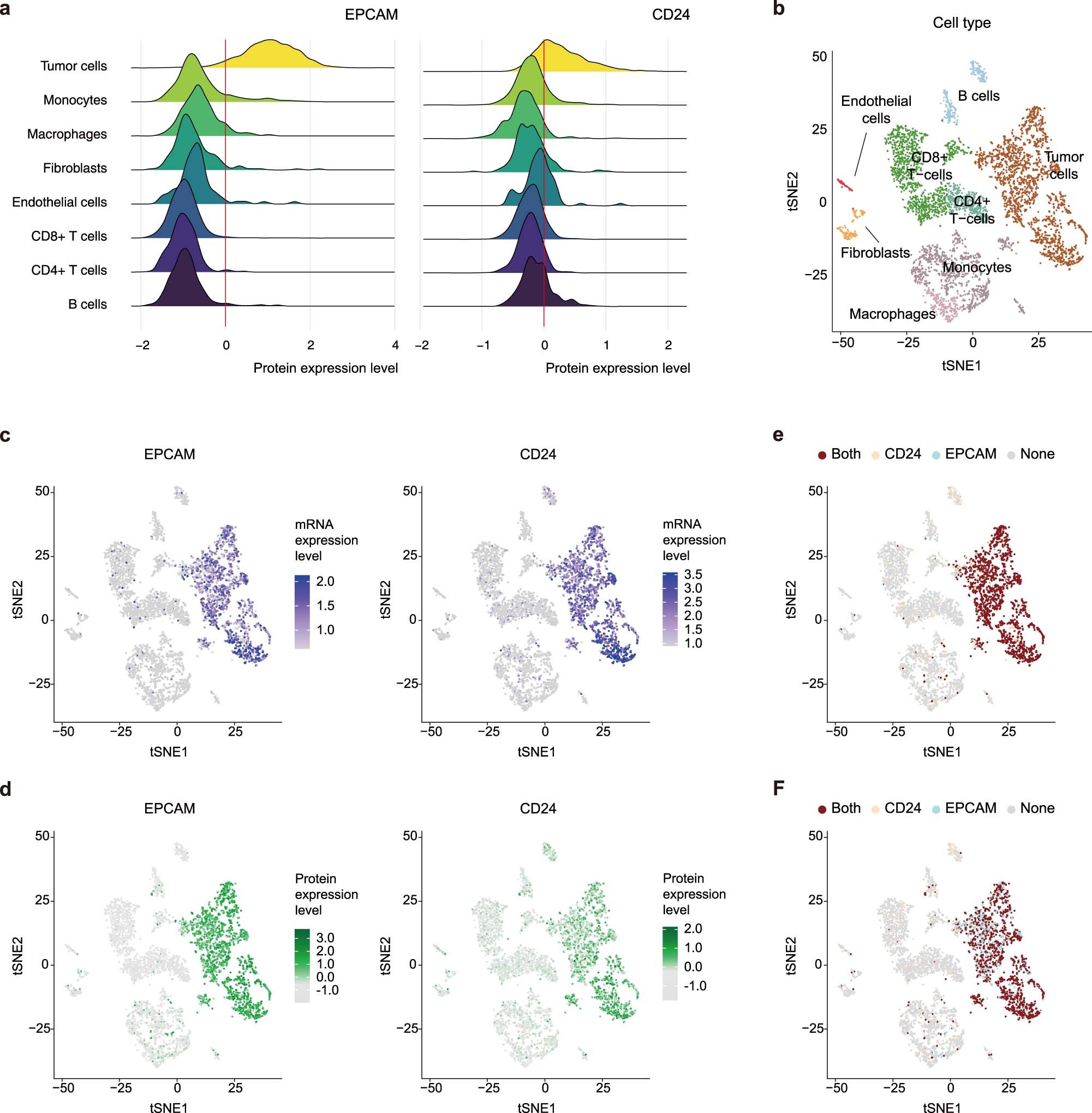 Extended Data Fig. 9