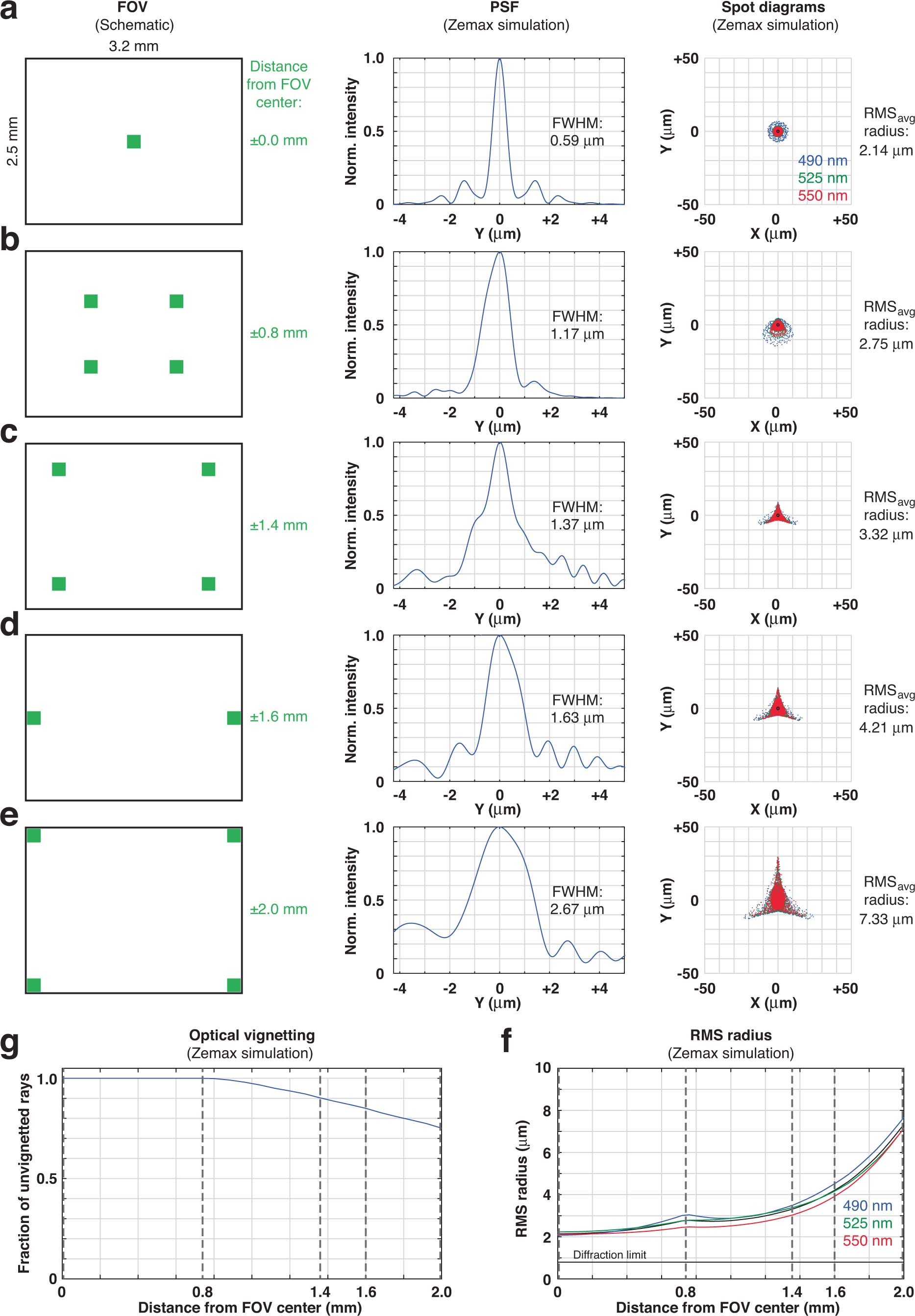 Extended Data Fig. 1
