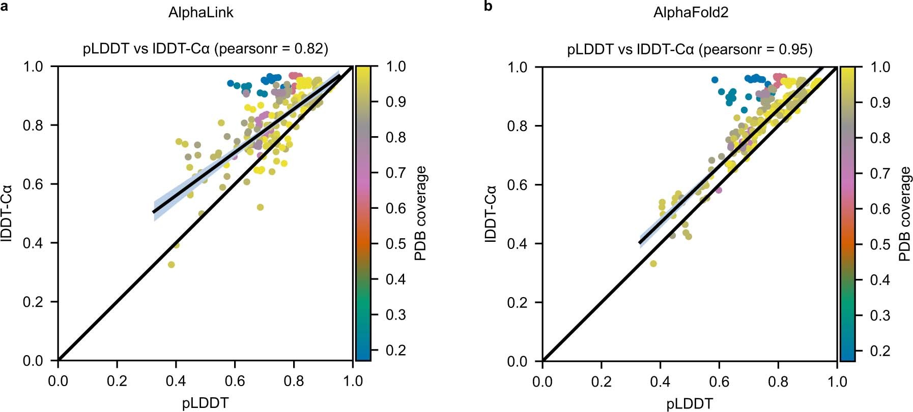 Extended Data Fig. 9