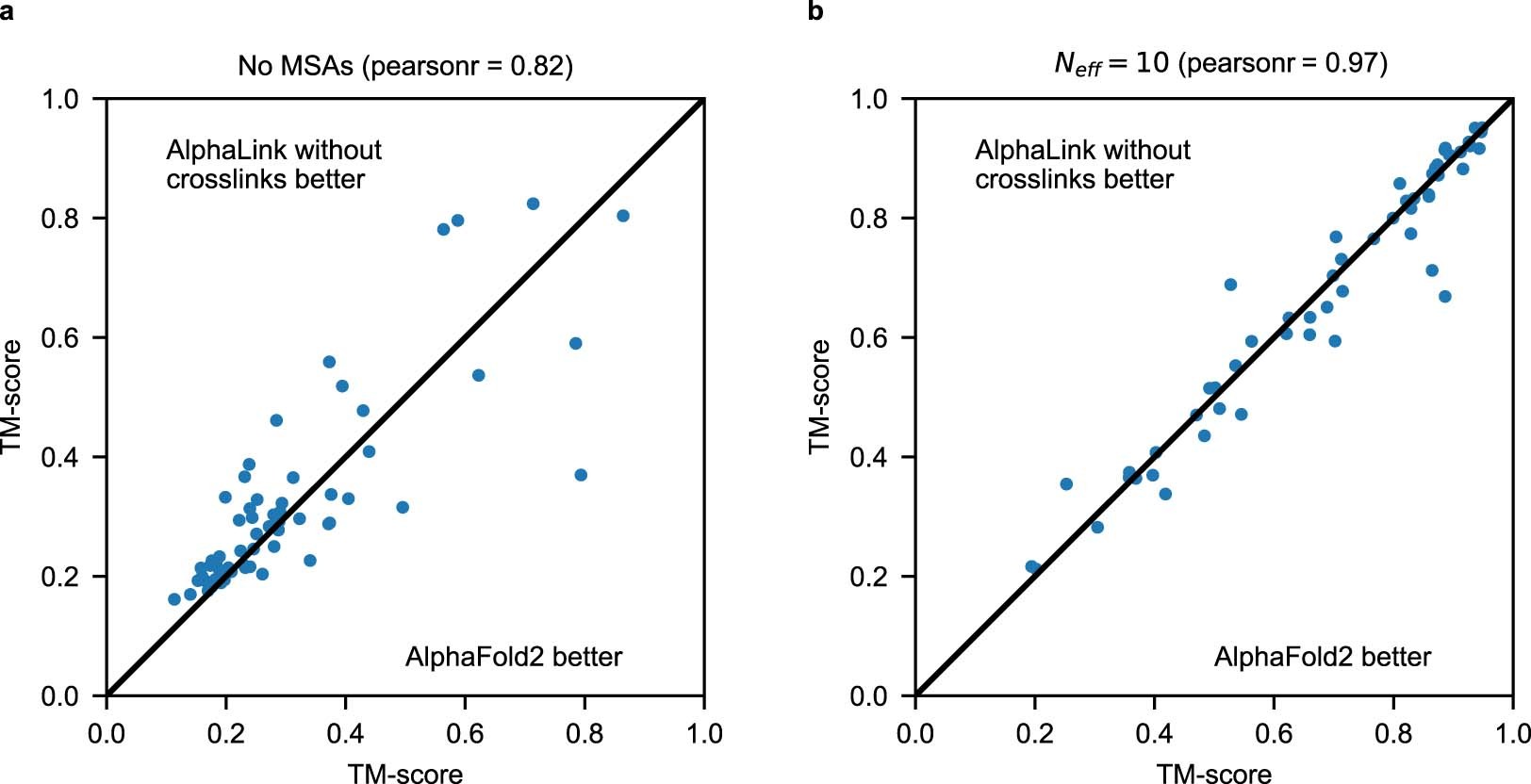 Extended Data Fig. 10