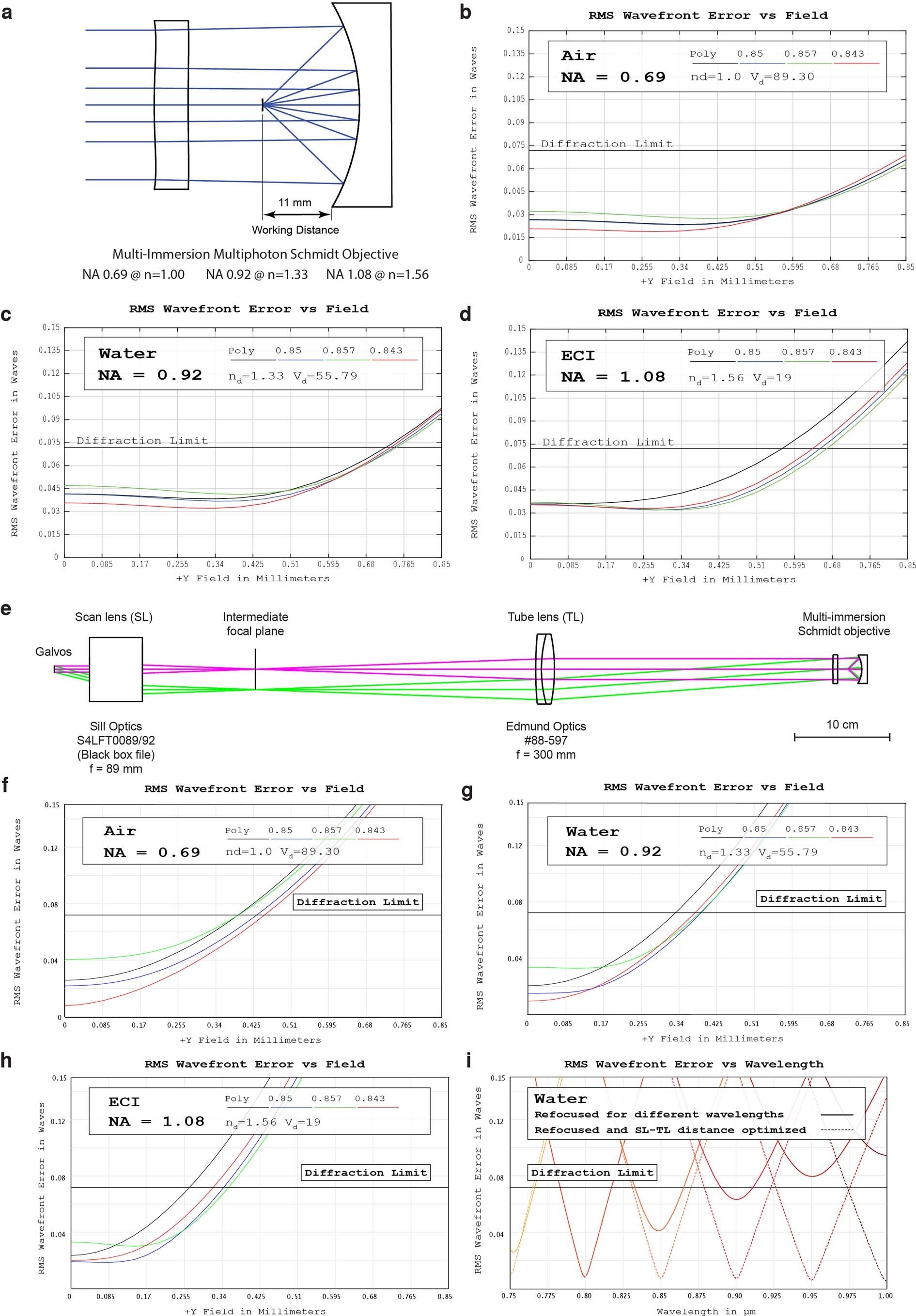 Extended Data Fig. 1
