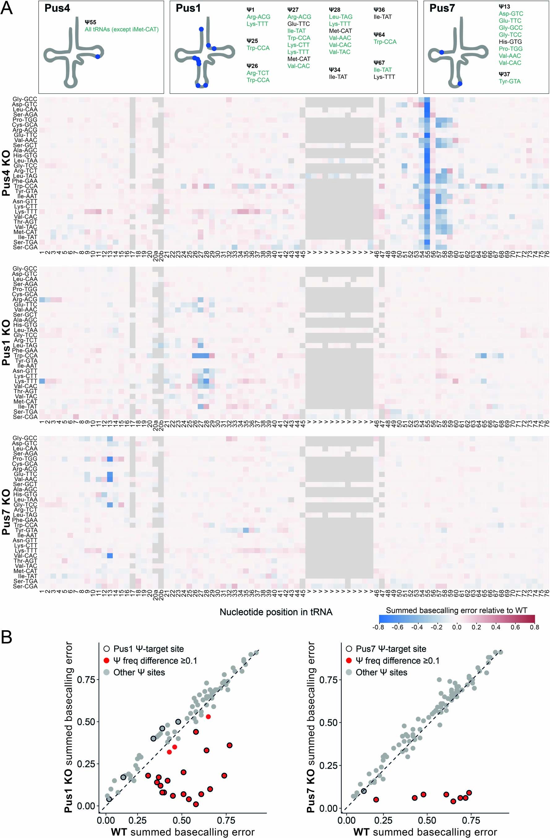 Extended Data Fig. 9