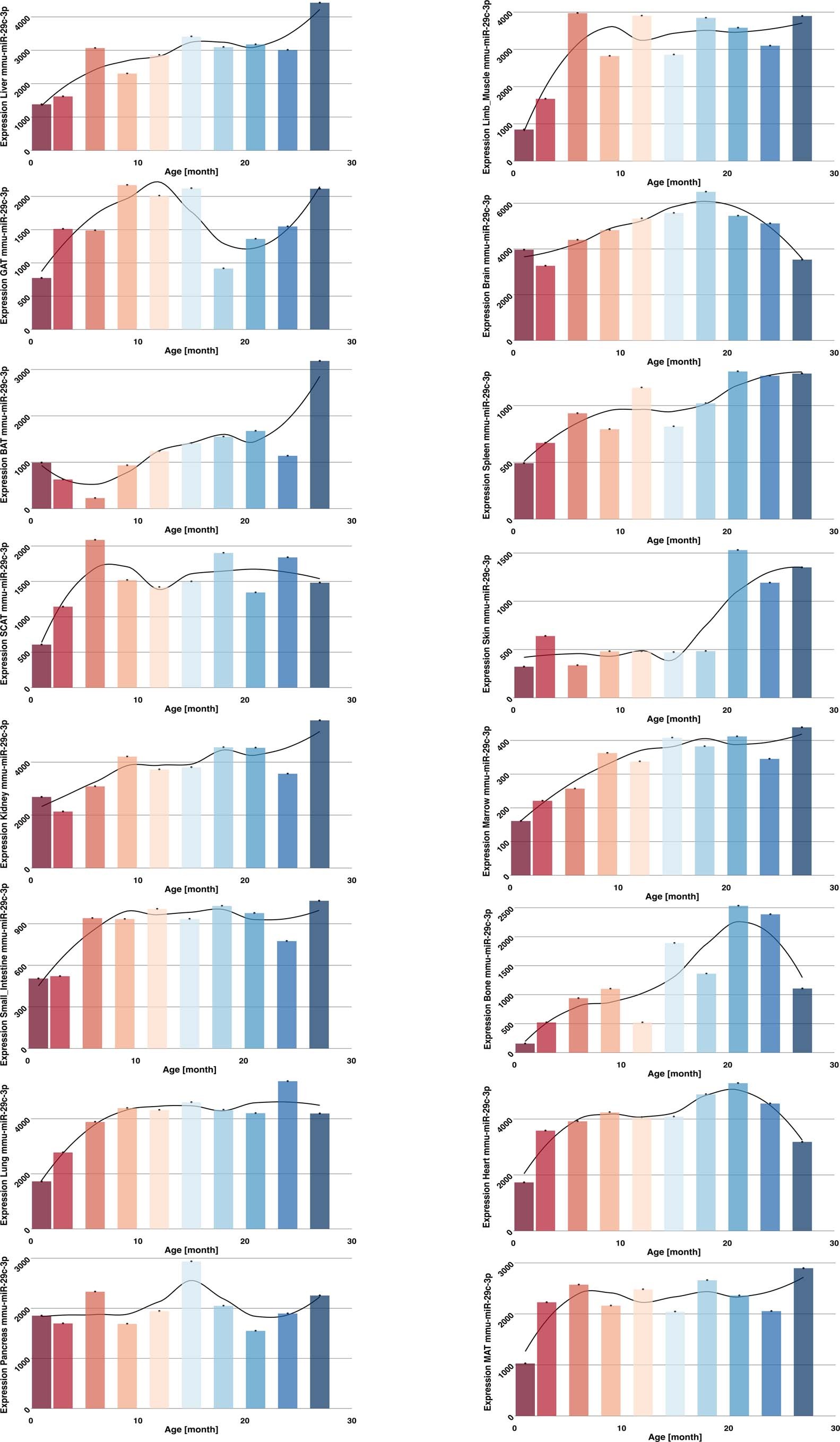 Extended Data Fig. 7
