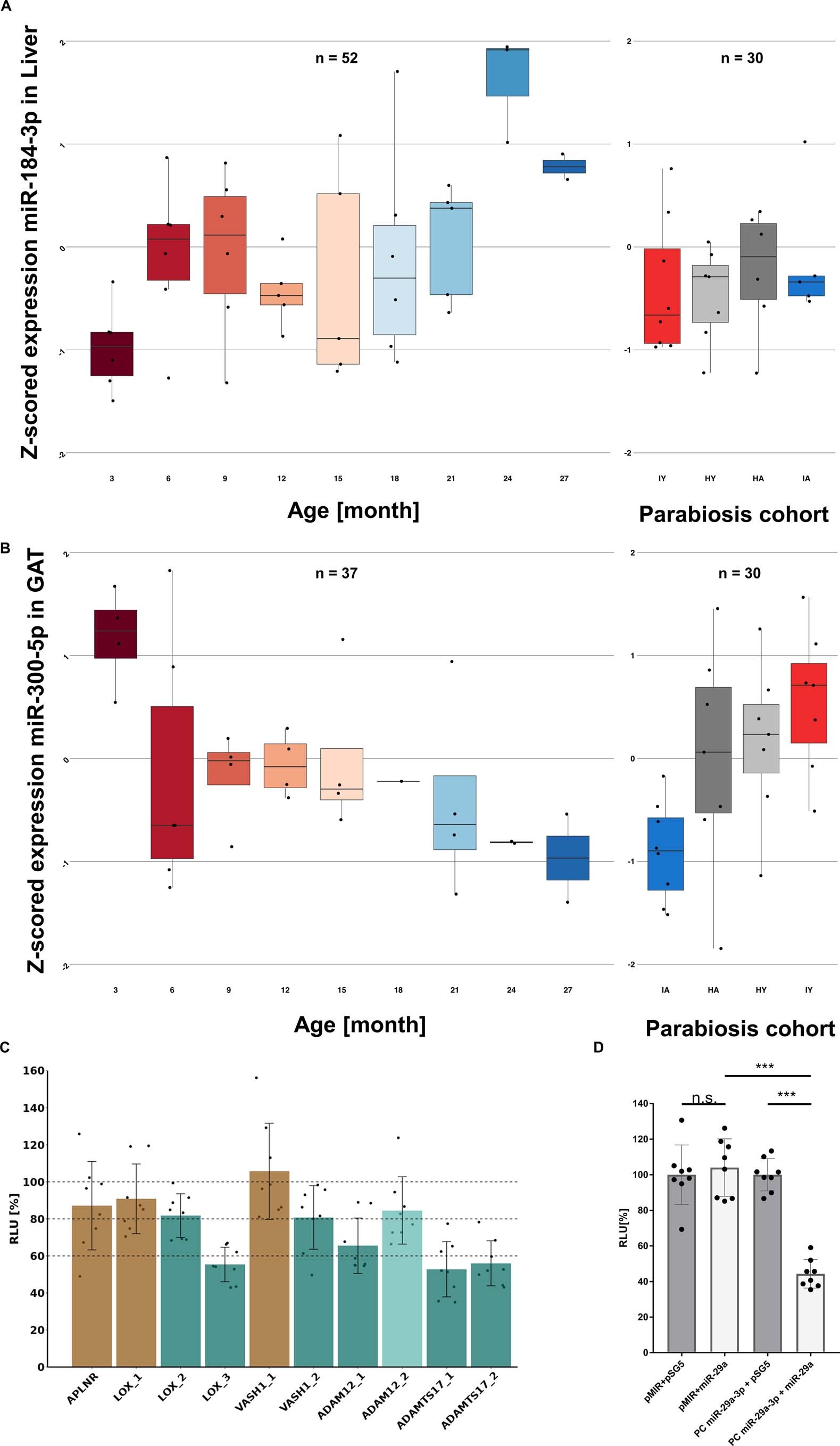 Extended Data Fig. 9