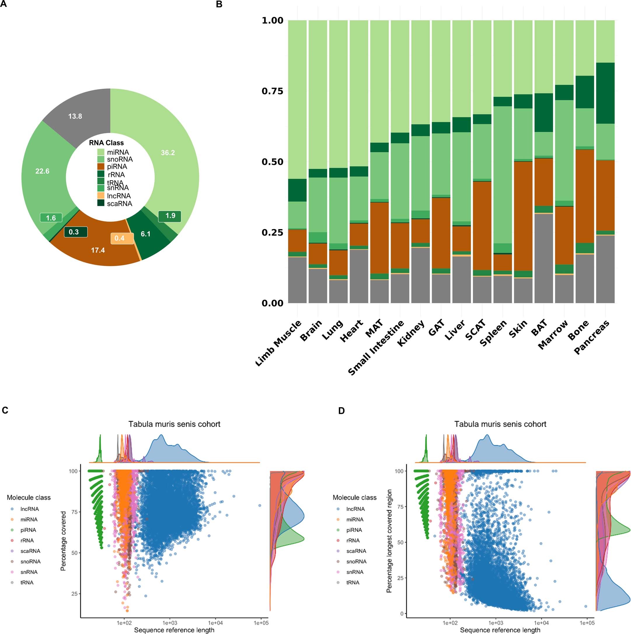 Extended Data Fig. 1