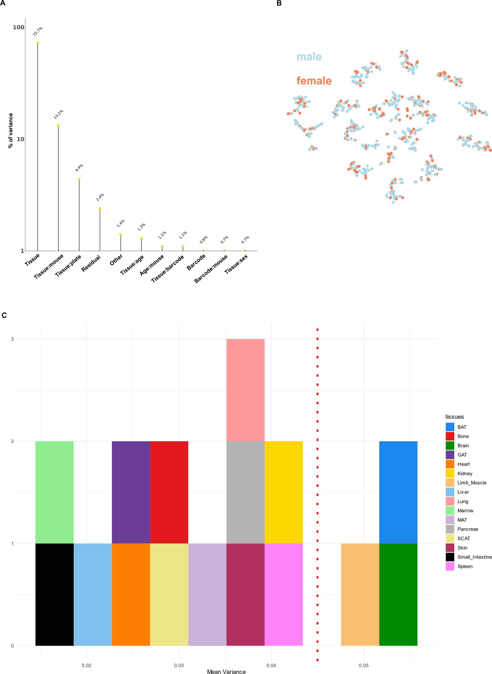 Extended Data Fig. 2
