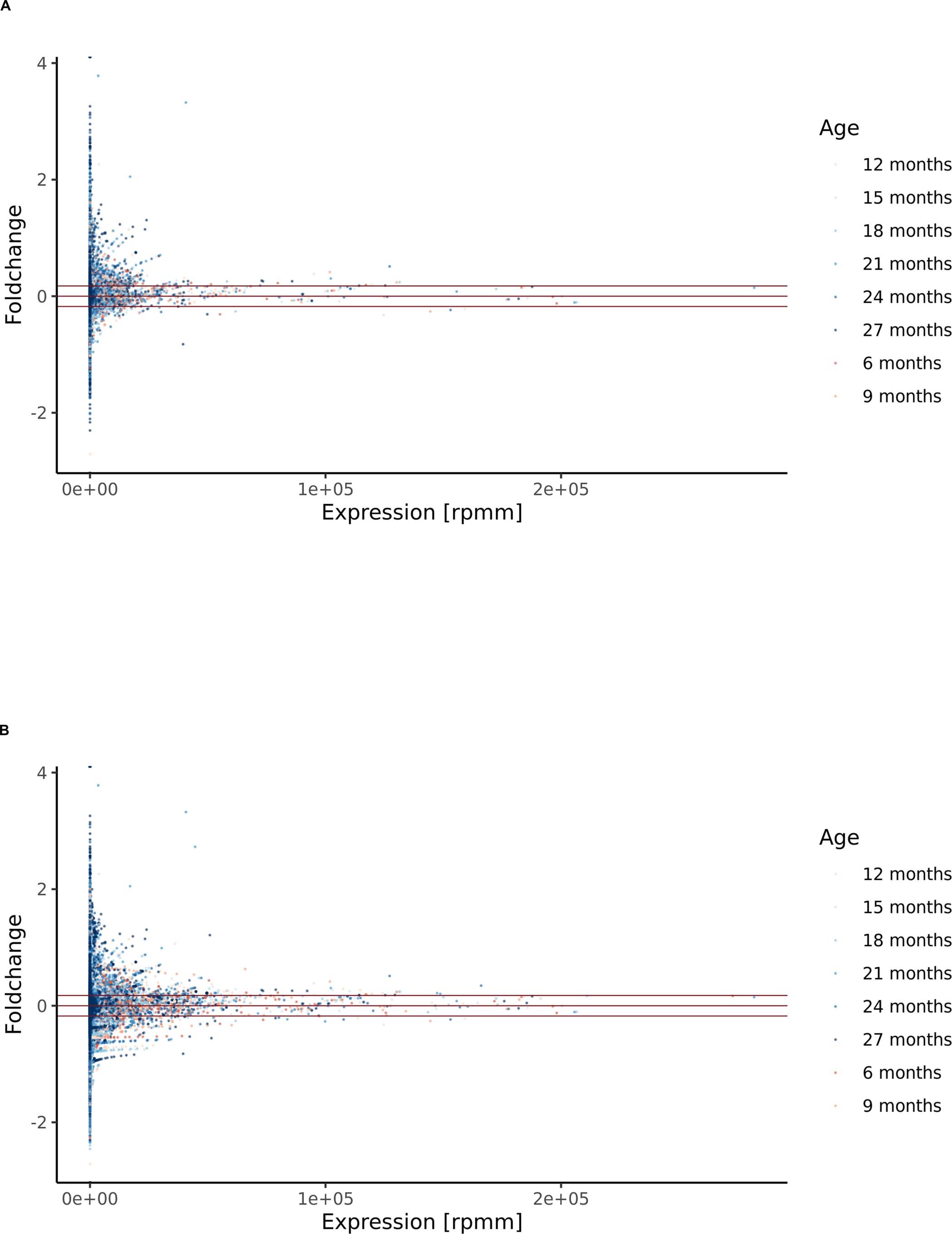 Extended Data Fig. 4