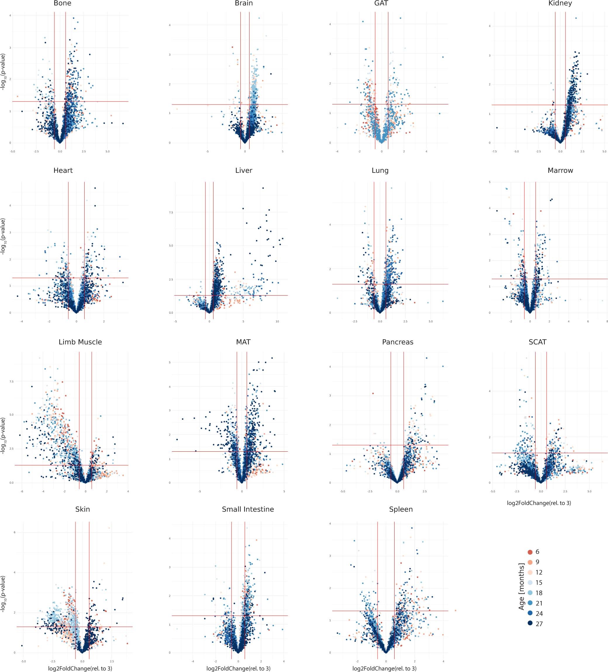 Extended Data Fig. 5
