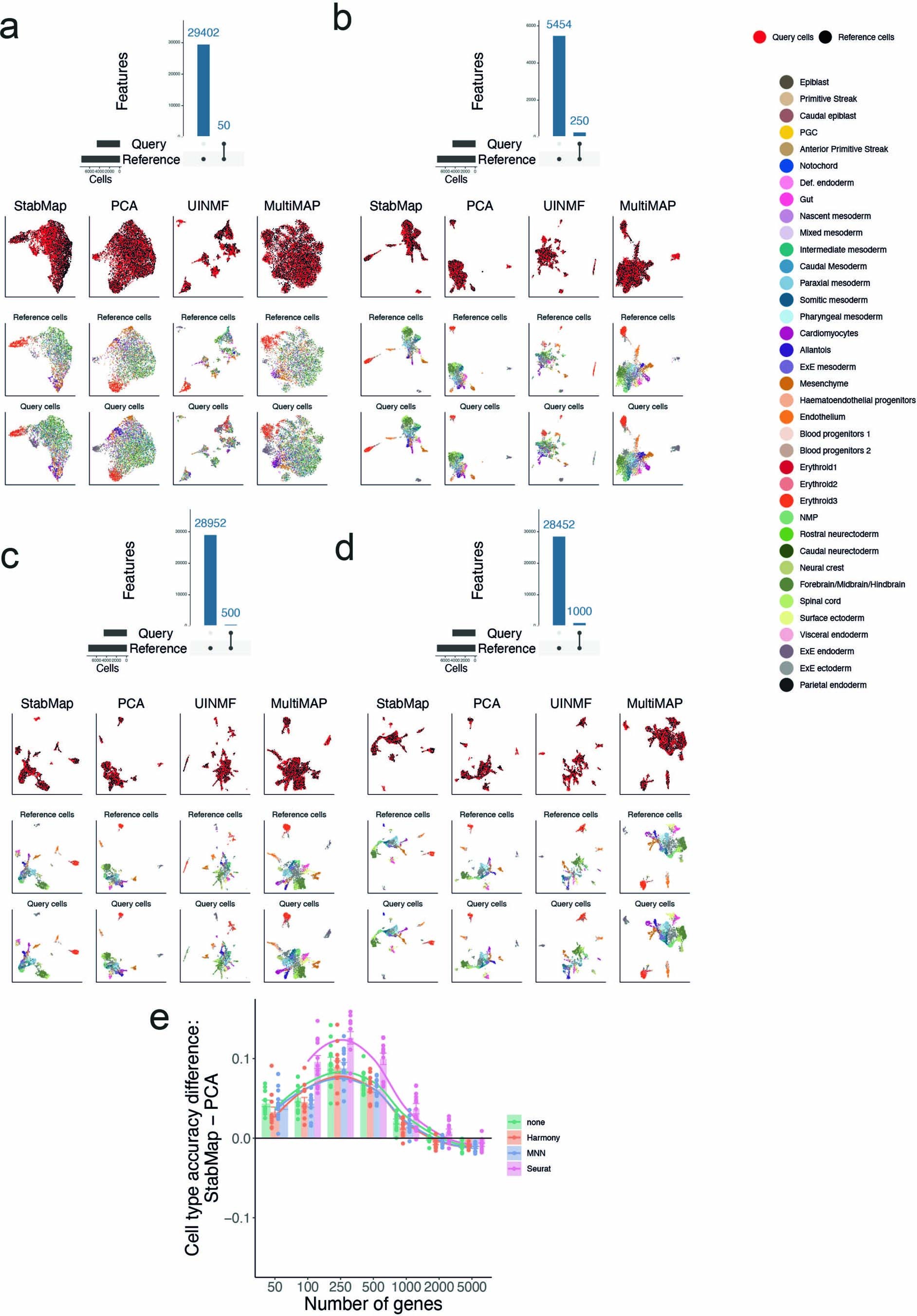 Extended Data Fig. 1