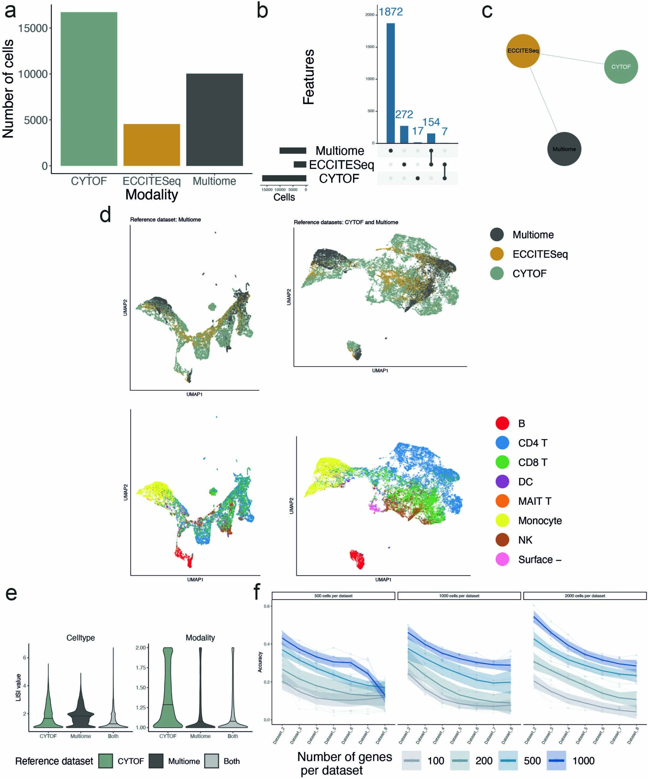 Extended Data Fig. 3