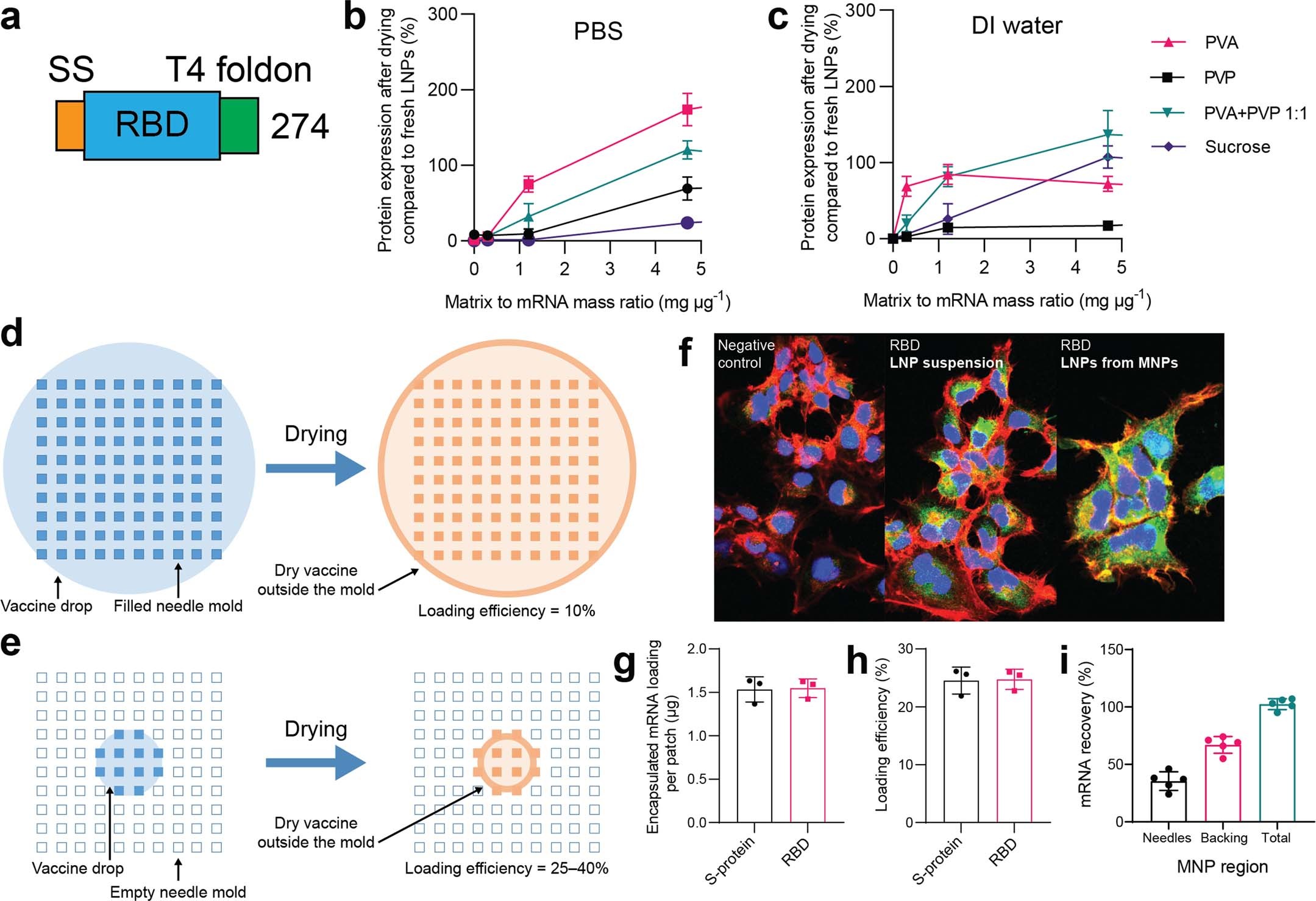Extended Data Fig. 9
